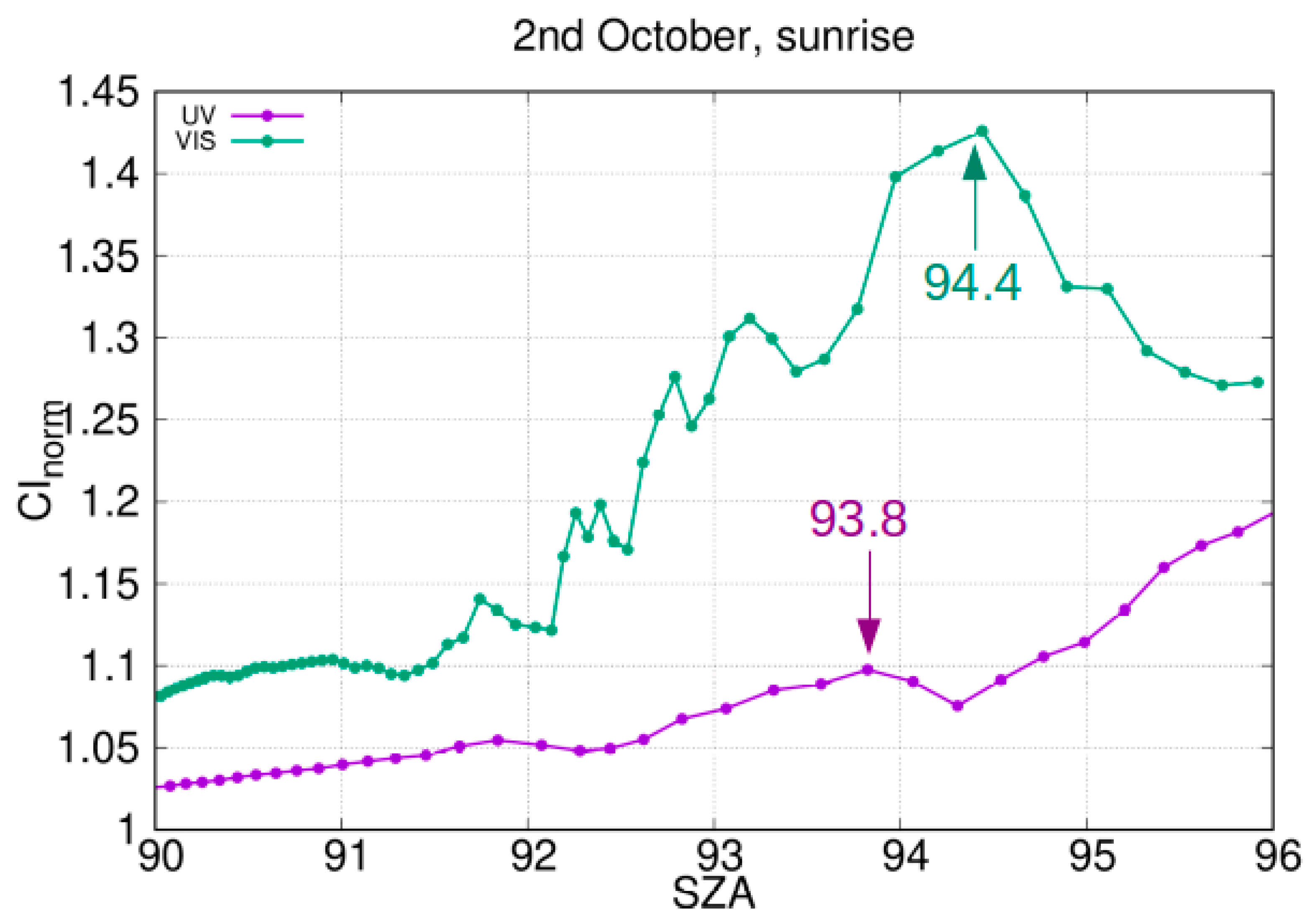 Remotesensing 13 01412 g011