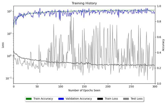Remotesensing 13 01413 g0a1