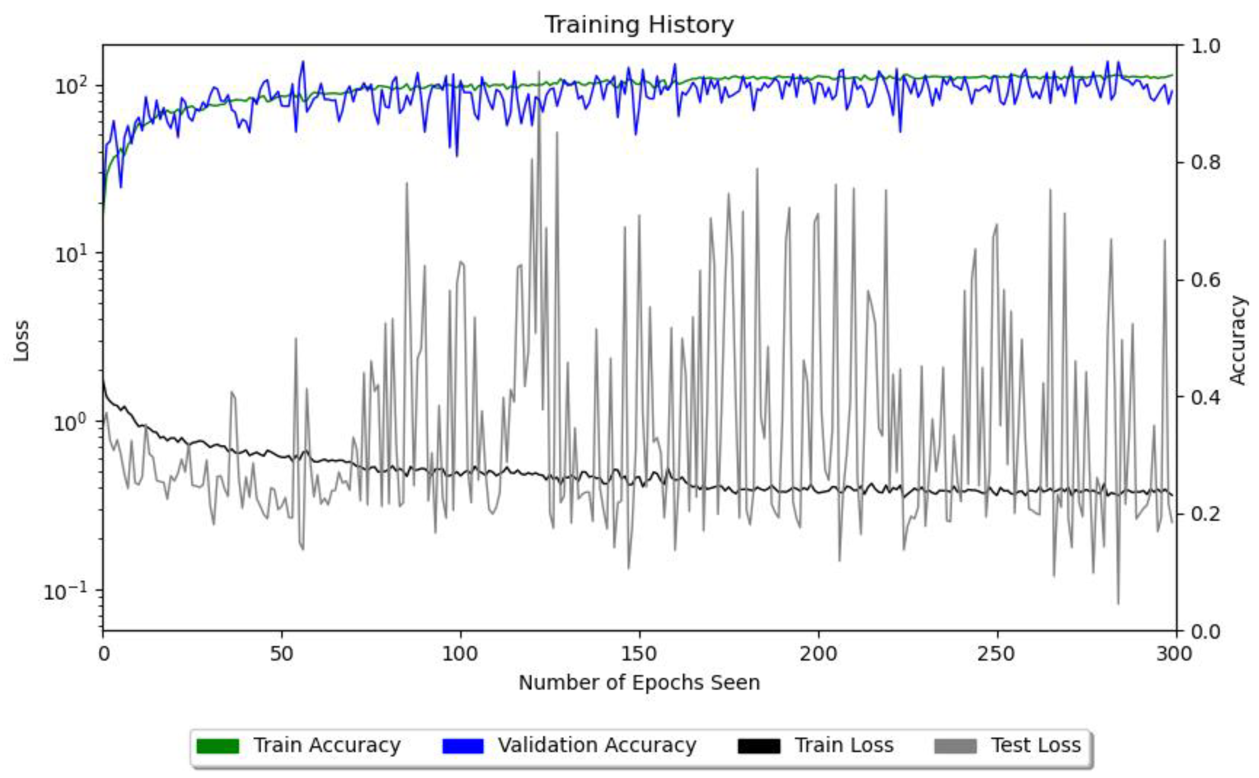 Remotesensing 13 01413 g0a1
