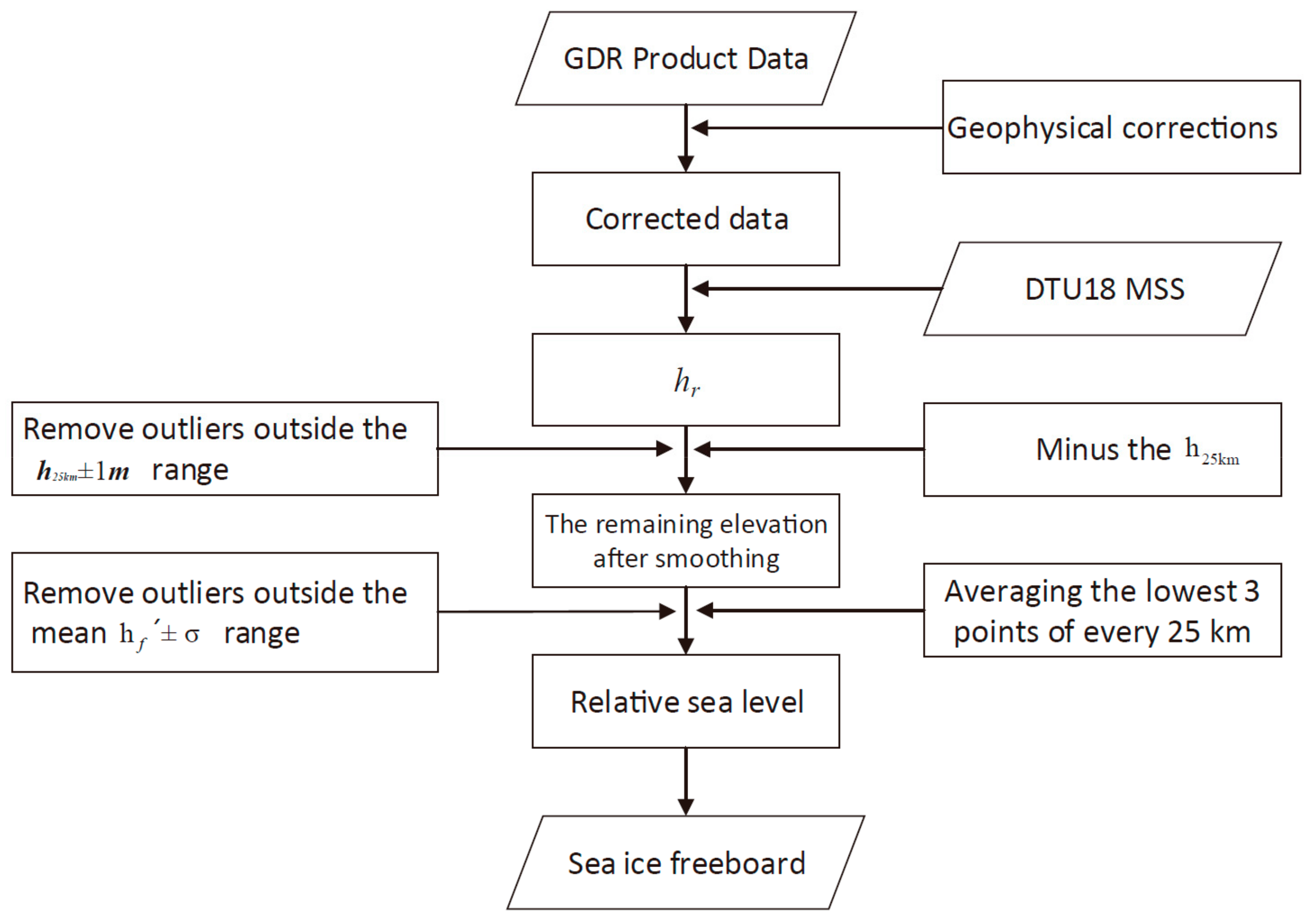 Remotesensing 13 01414 g001