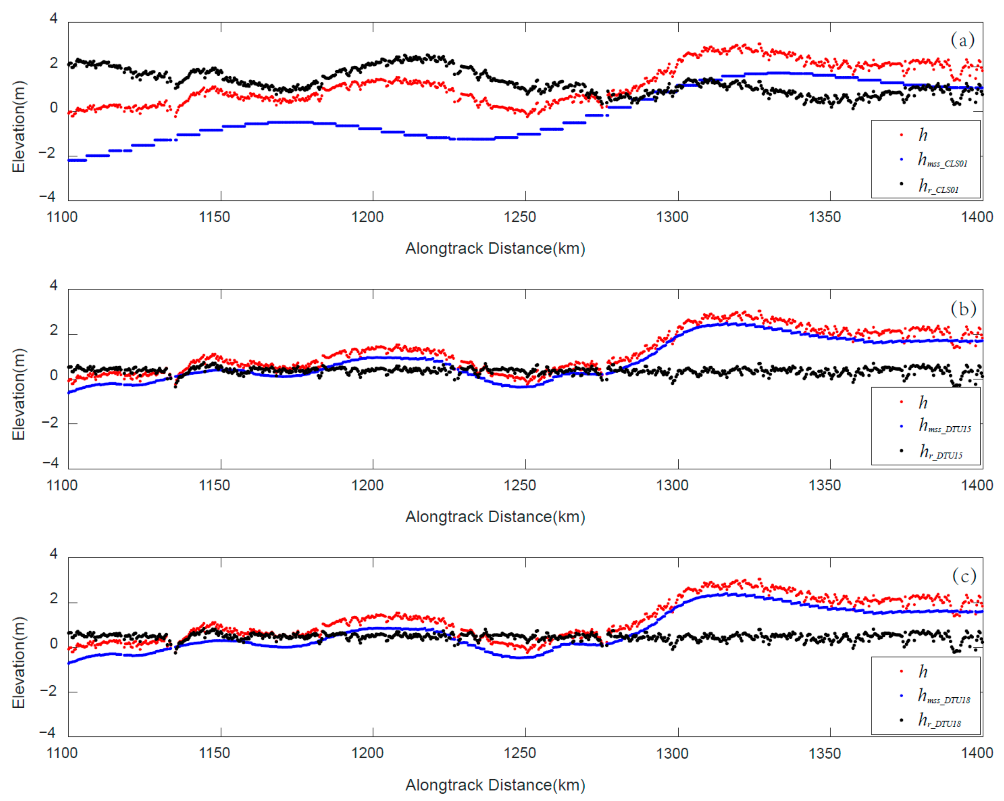 Remotesensing 13 01414 g002