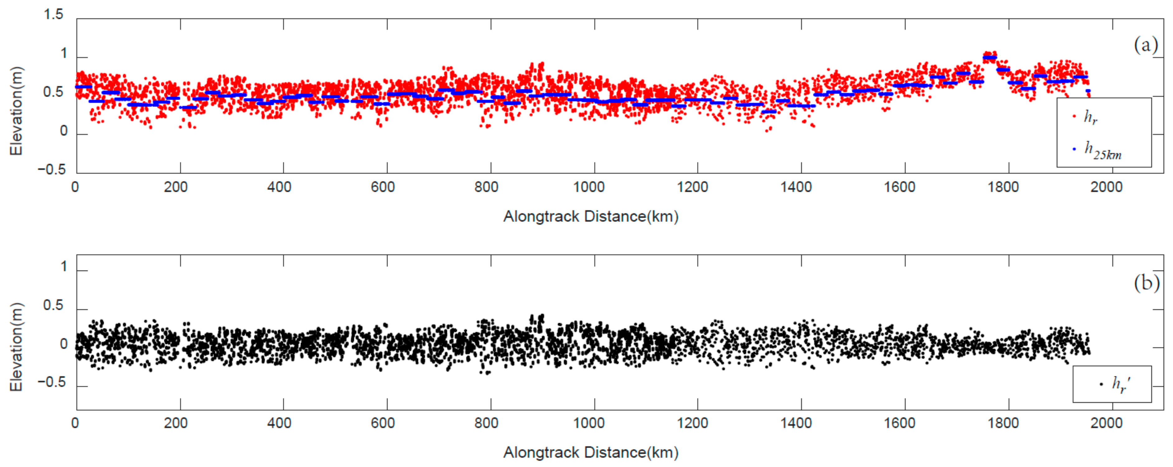Remotesensing 13 01414 g003