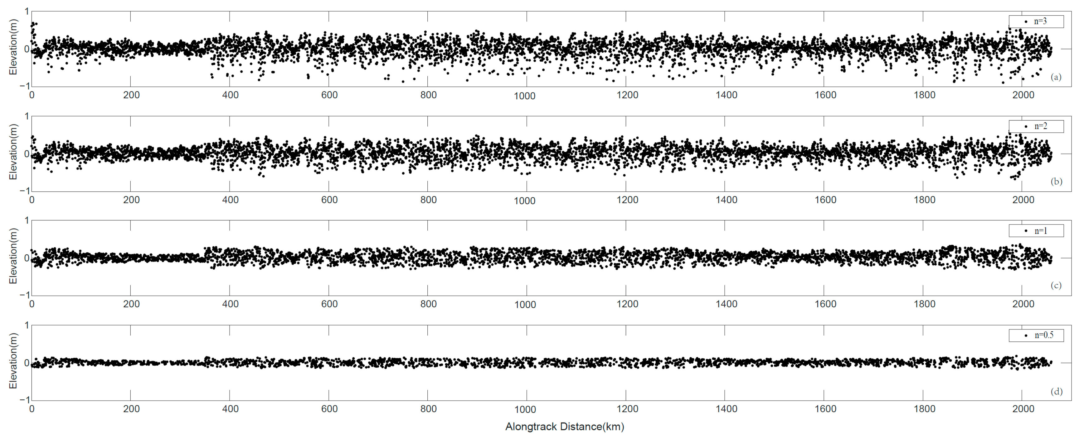 Remotesensing 13 01414 g004