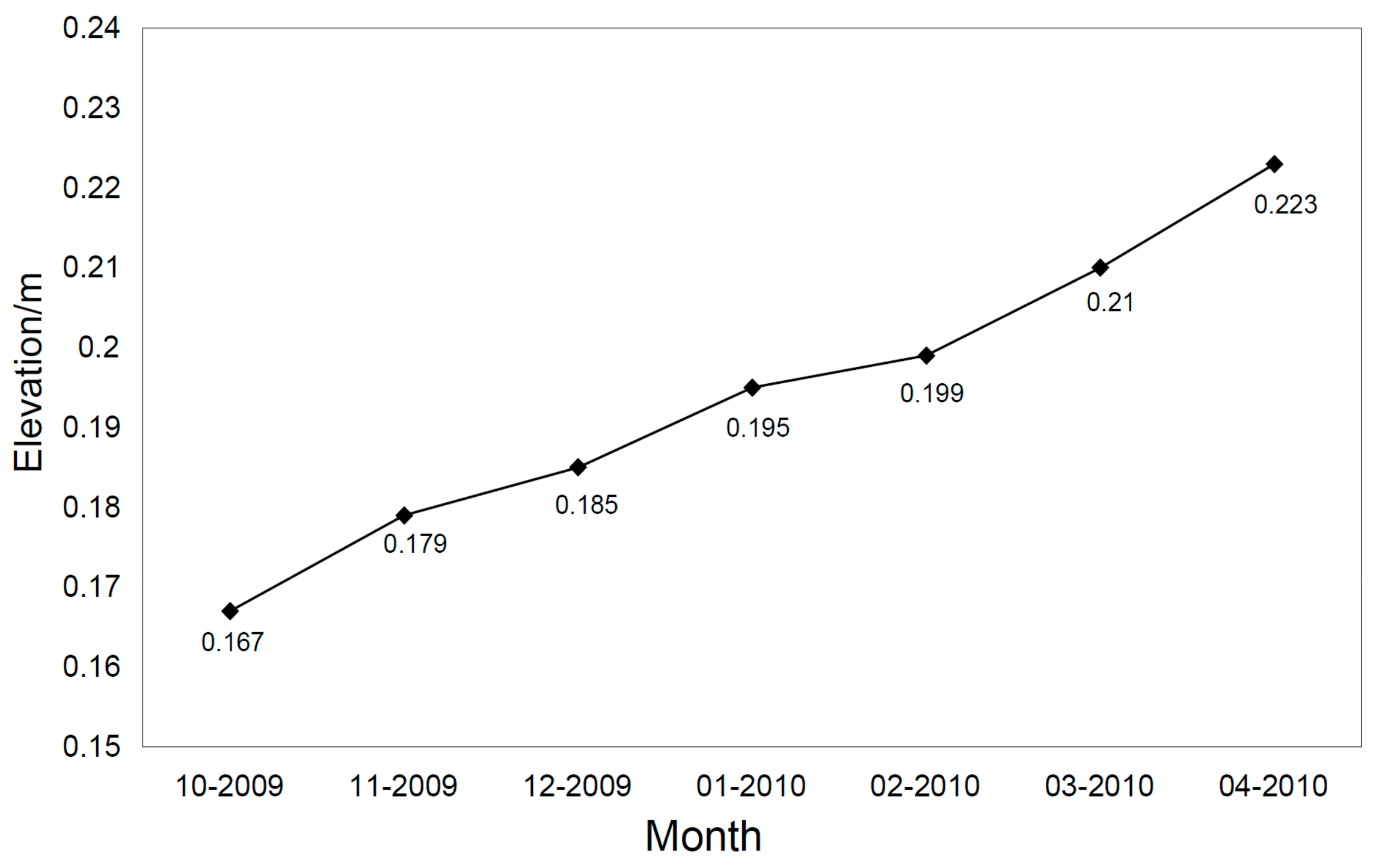 Remotesensing 13 01414 g007