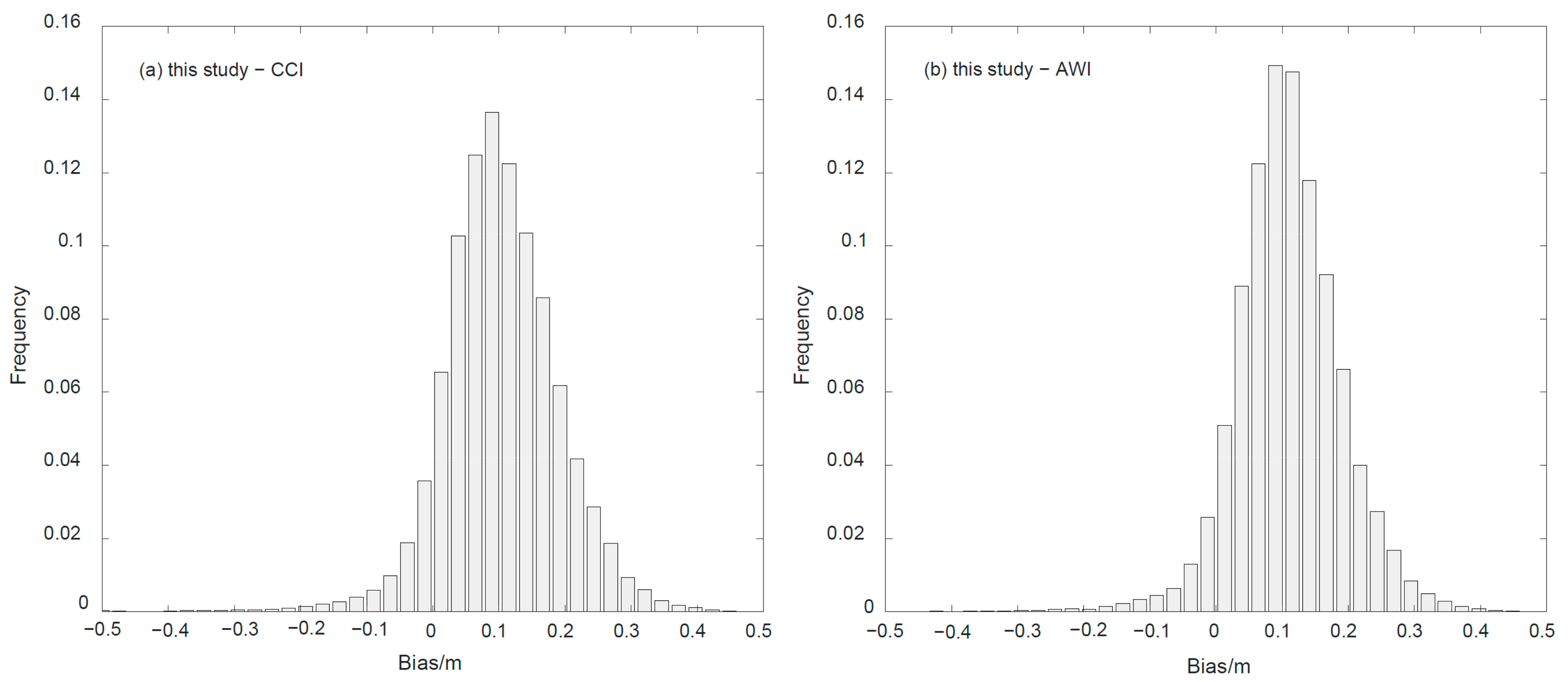 Remotesensing 13 01414 g008