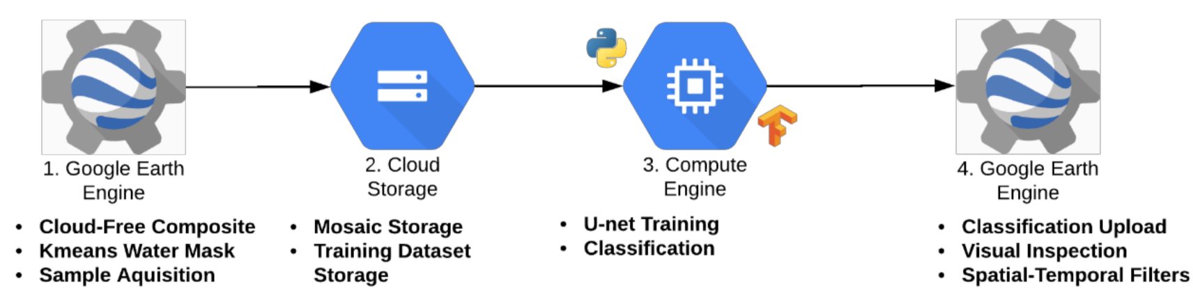 Remotesensing 13 01415 g002