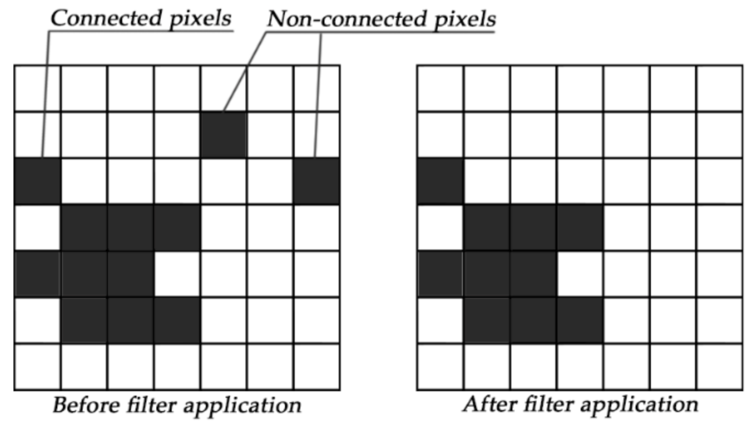 Remotesensing 13 01415 g004