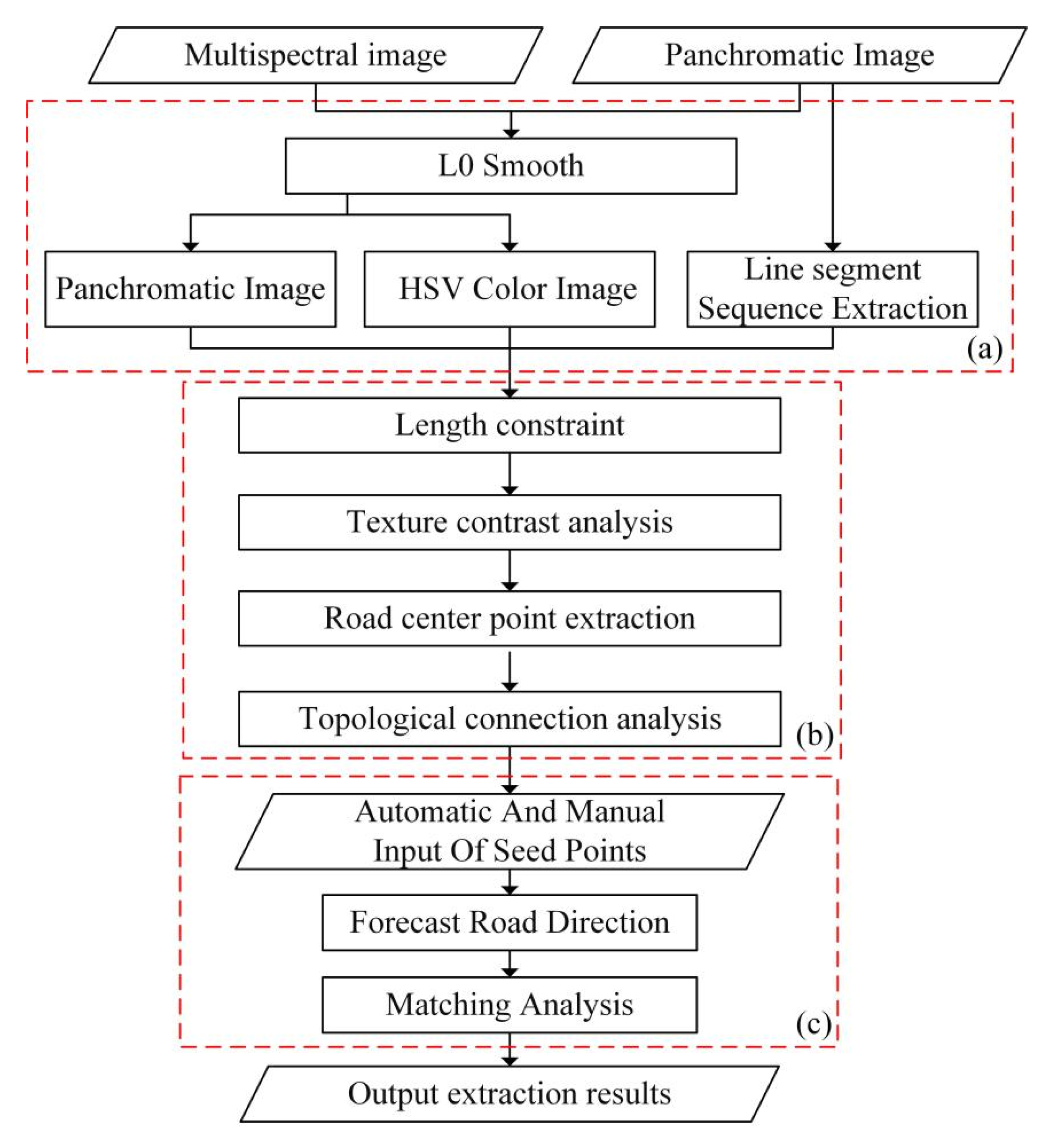 Remotesensing 13 01417 g001