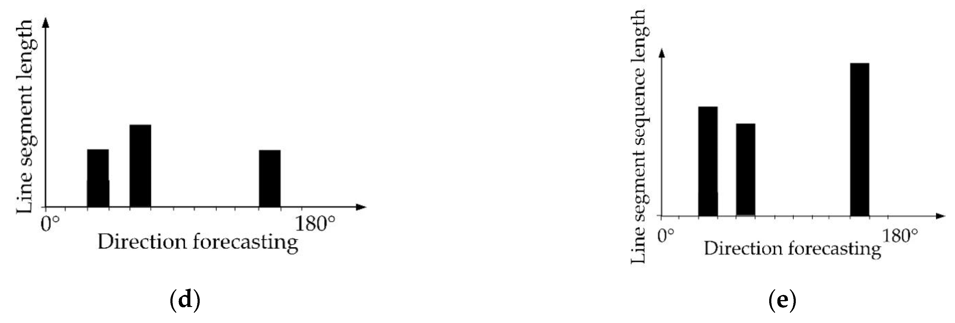 Remotesensing 13 01417 g009b