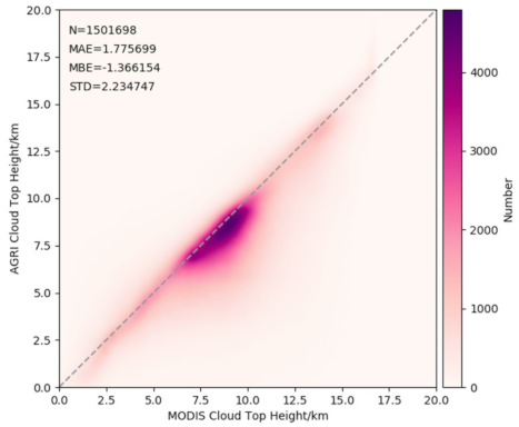 Remotesensing 13 01418 g003 Remotesensing 13 01418 g003