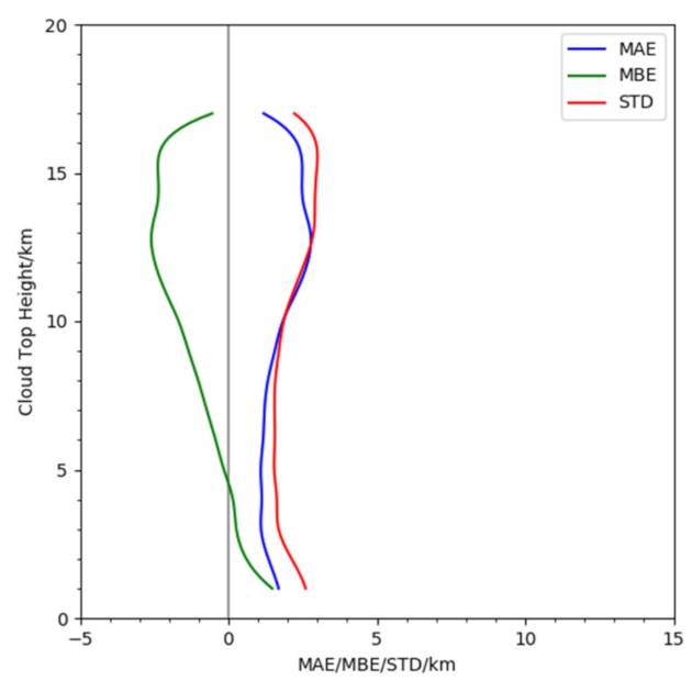 Remotesensing 13 01418 g004 Remotesensing 13 01418 g004