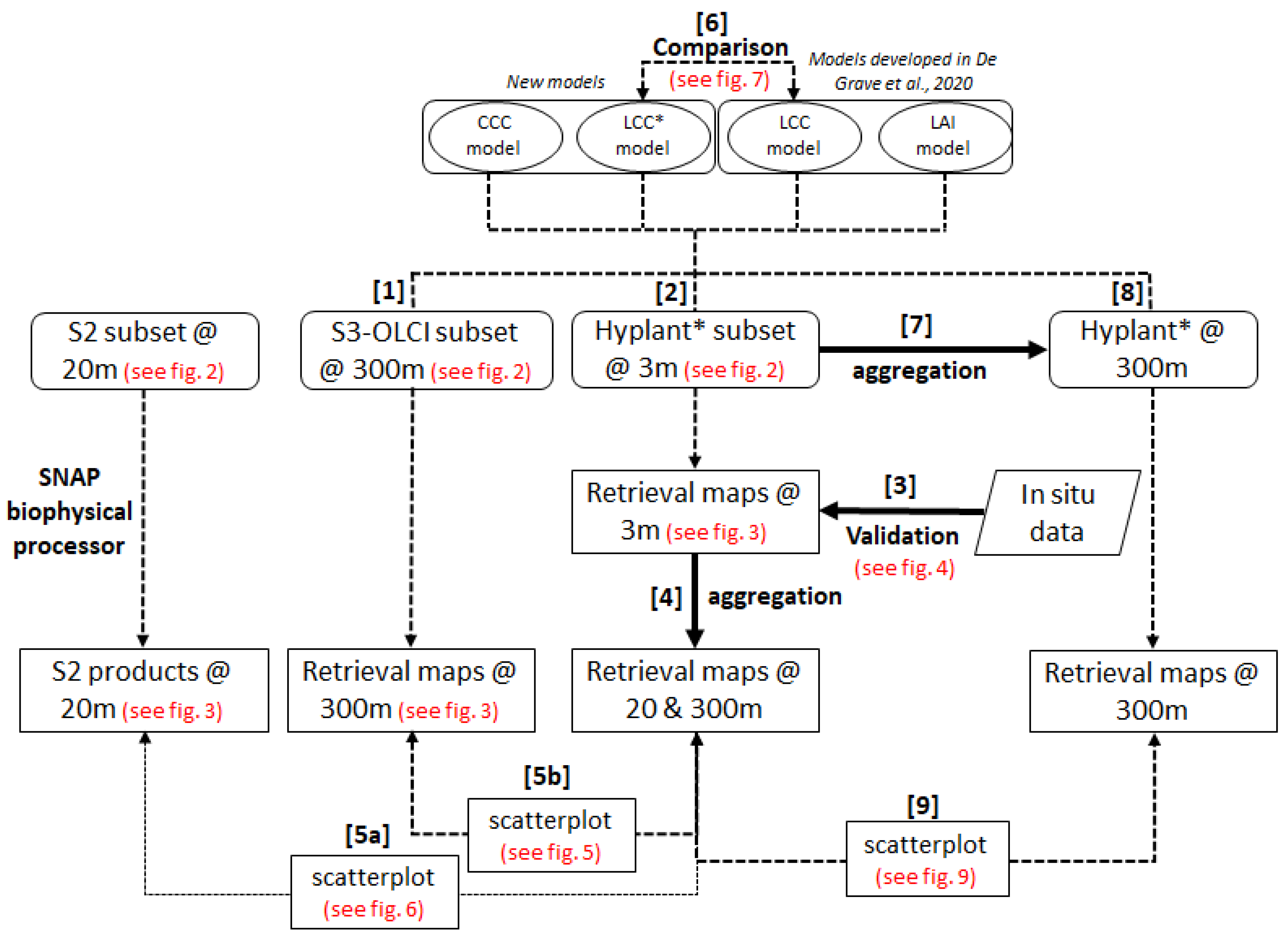 Remotesensing 13 01419 g001