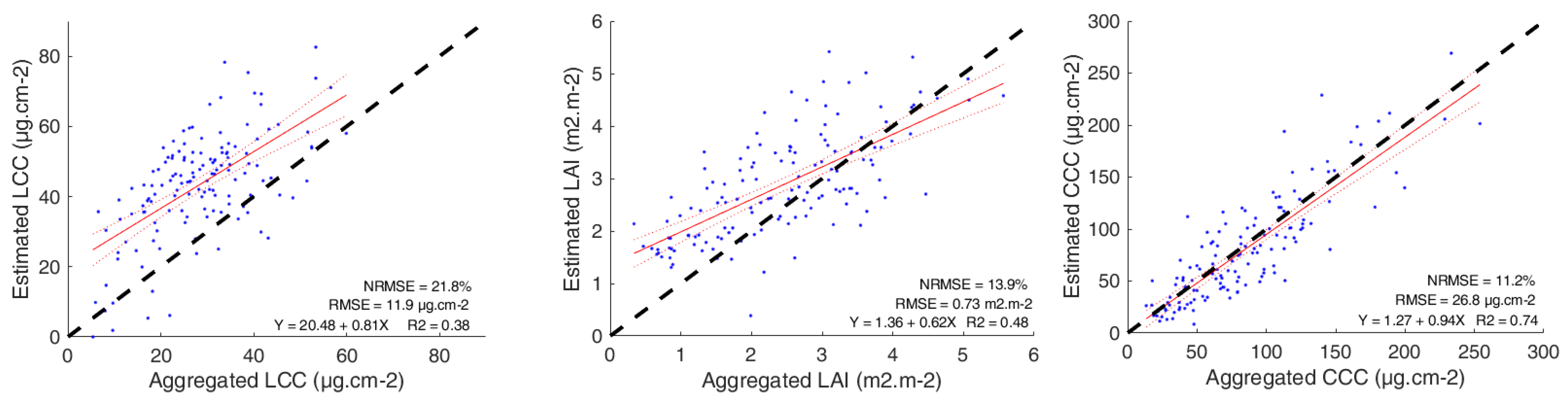 Remotesensing 13 01419 g005
