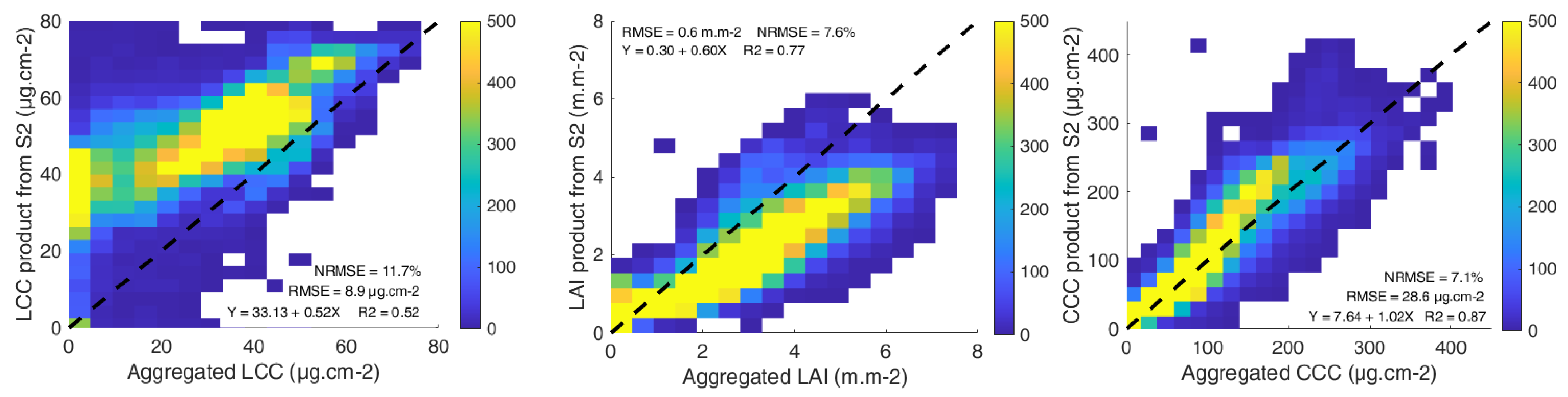 Remotesensing 13 01419 g006