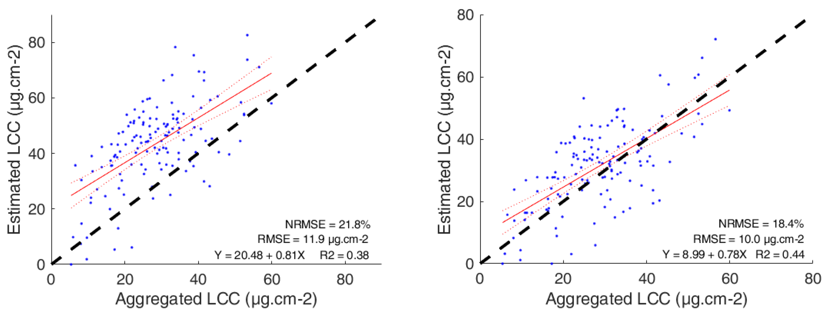Remotesensing 13 01419 g007