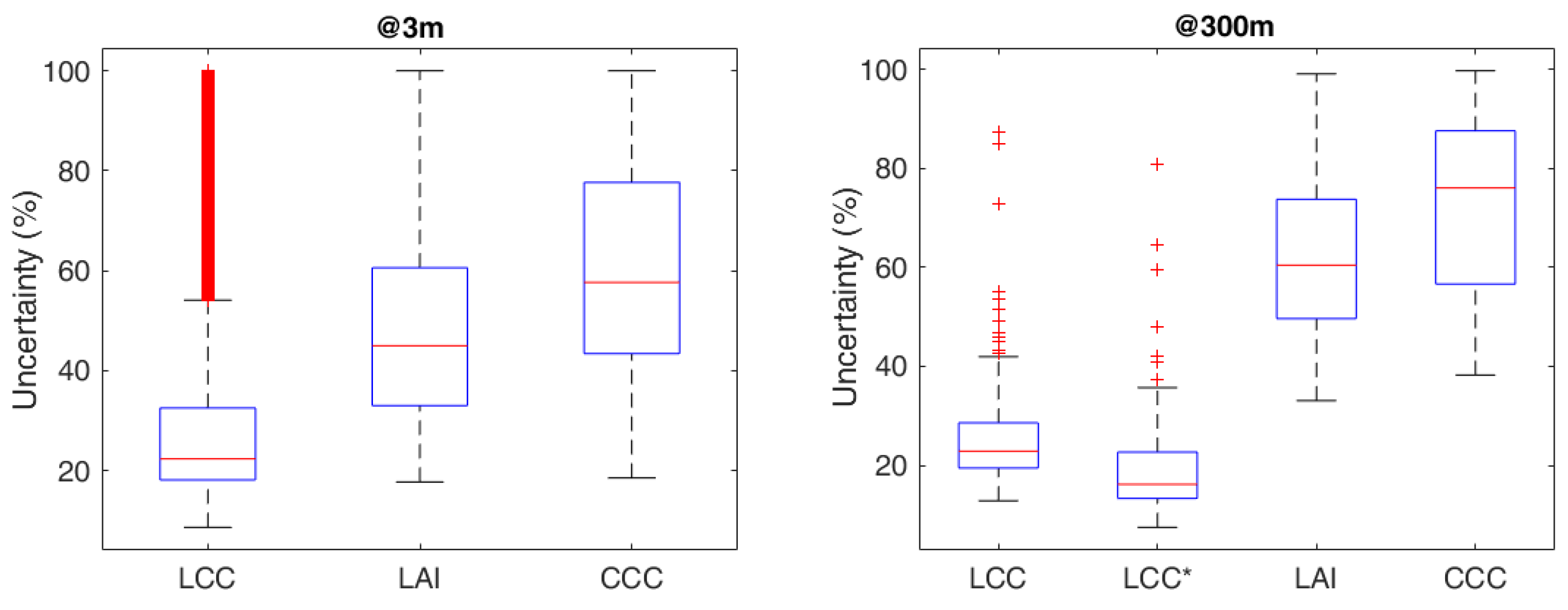 Remotesensing 13 01419 g008