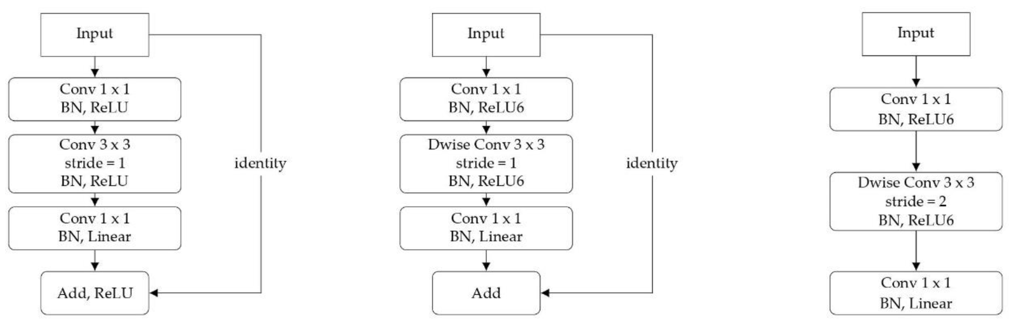 Remotesensing 13 01420 g004