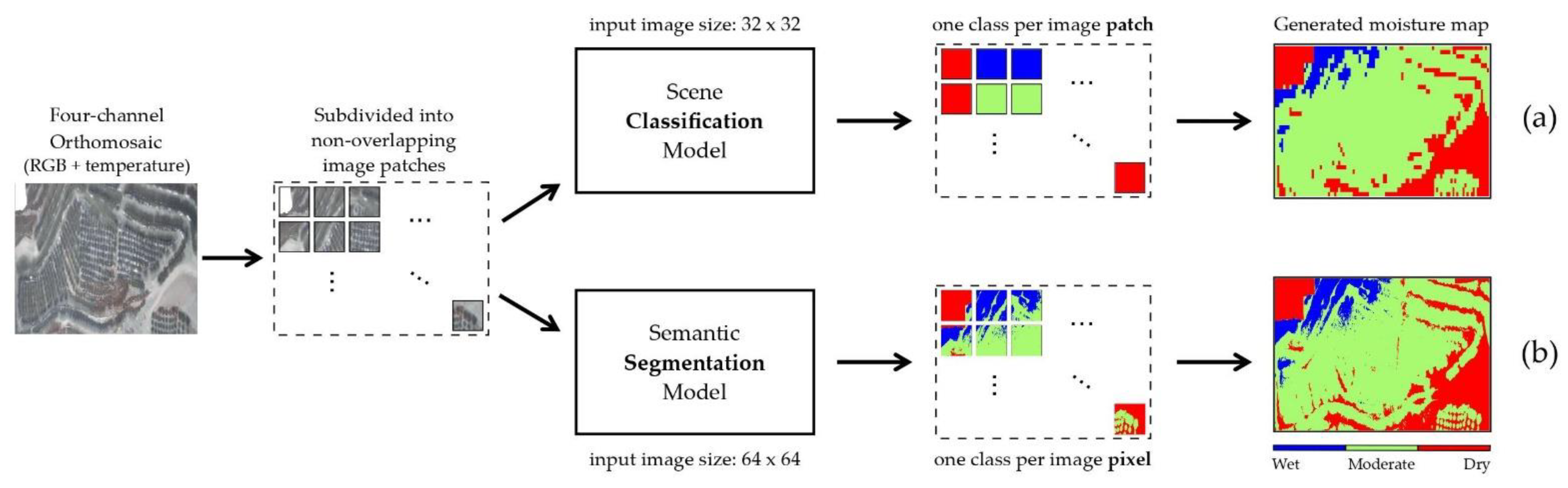 Remotesensing 13 01420 g005