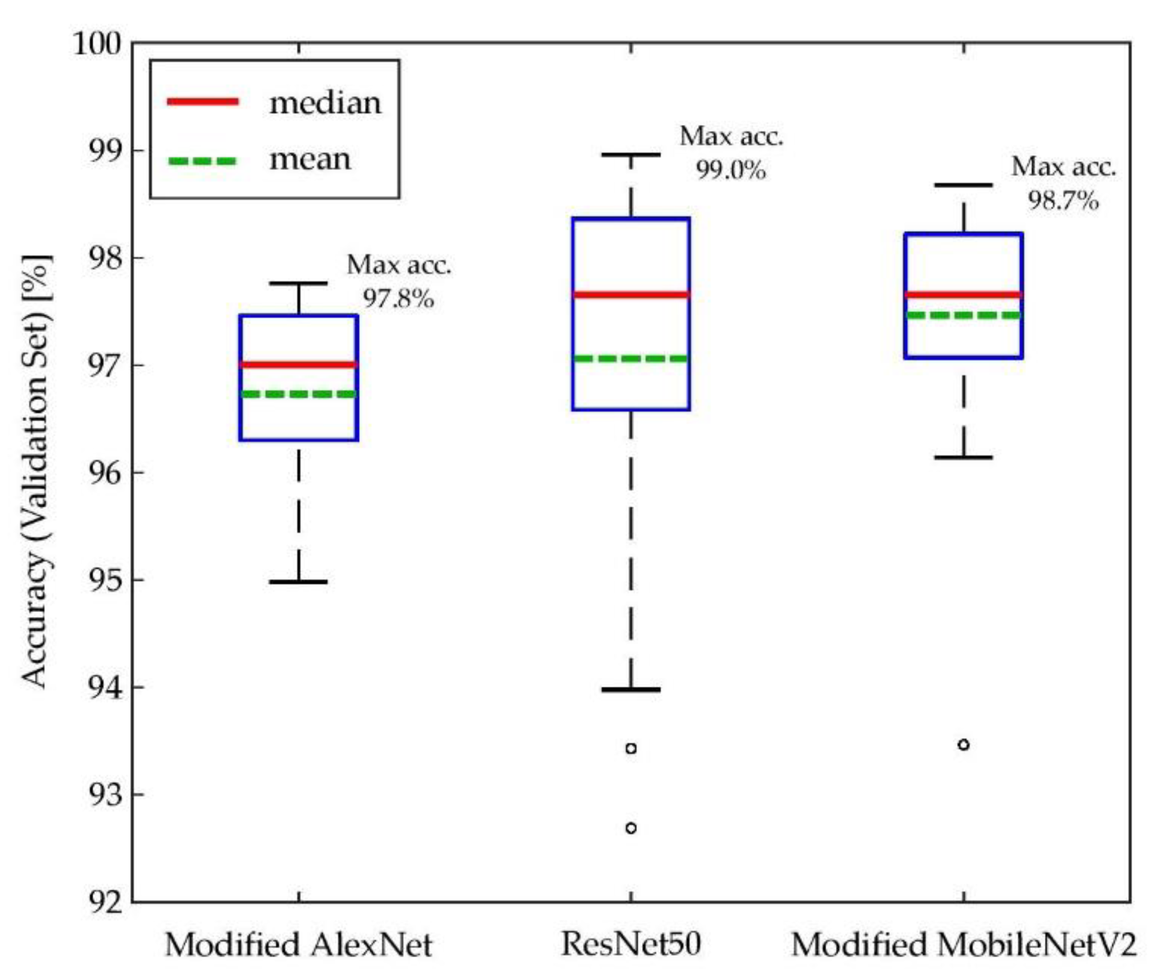 Remotesensing 13 01420 g006