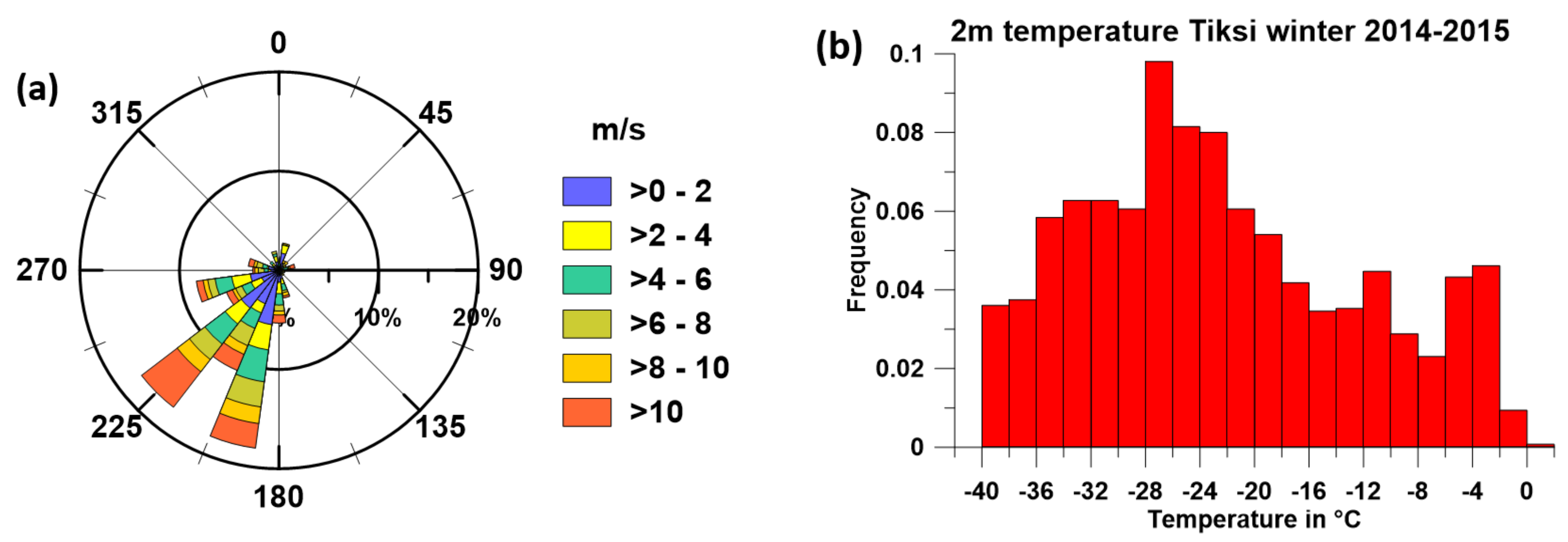 Remotesensing 13 01421 g003
