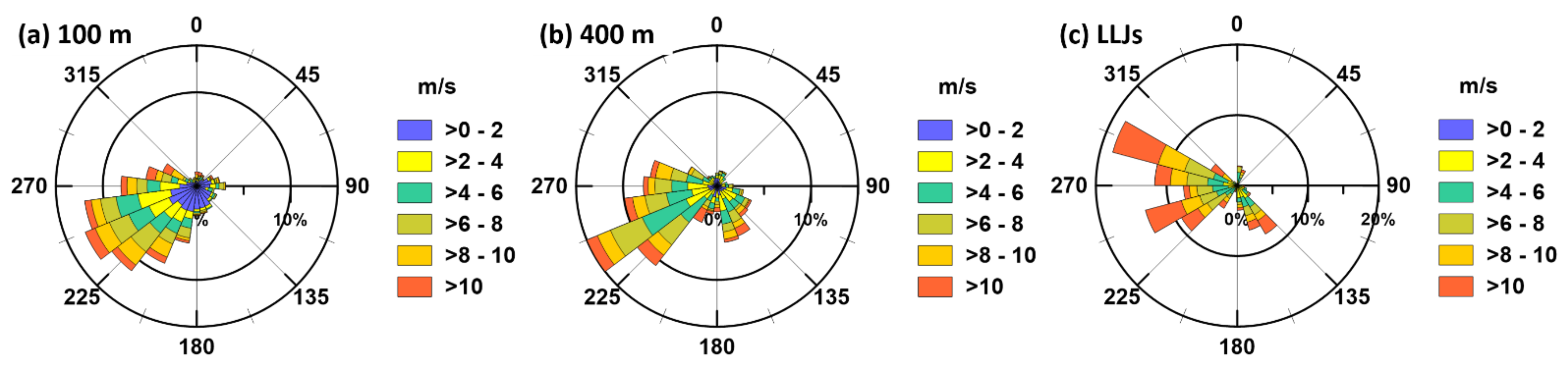 Remotesensing 13 01421 g007