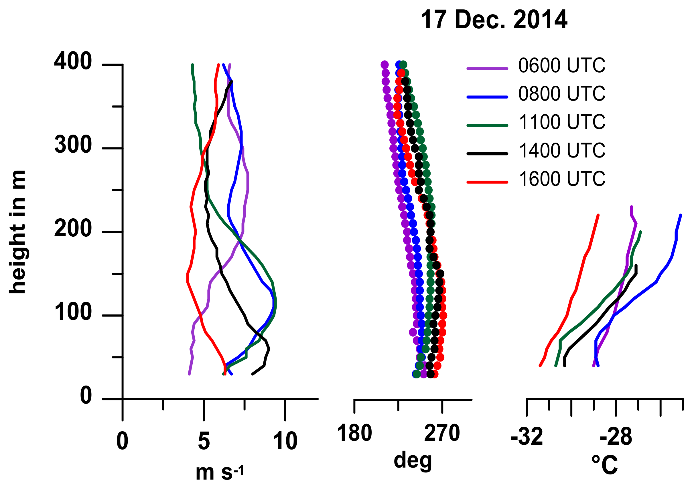Remotesensing 13 01421 g010