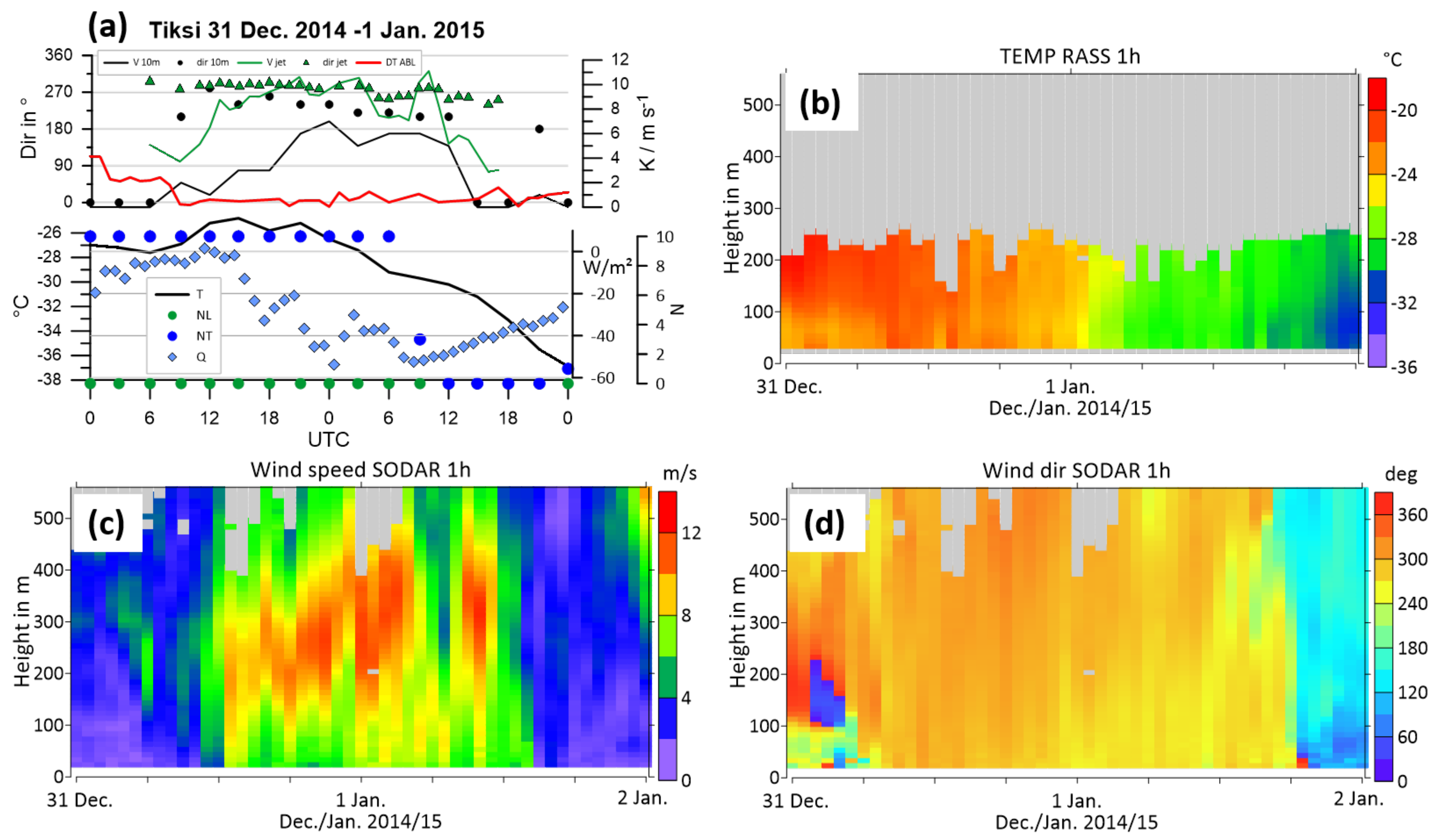 Remotesensing 13 01421 g013