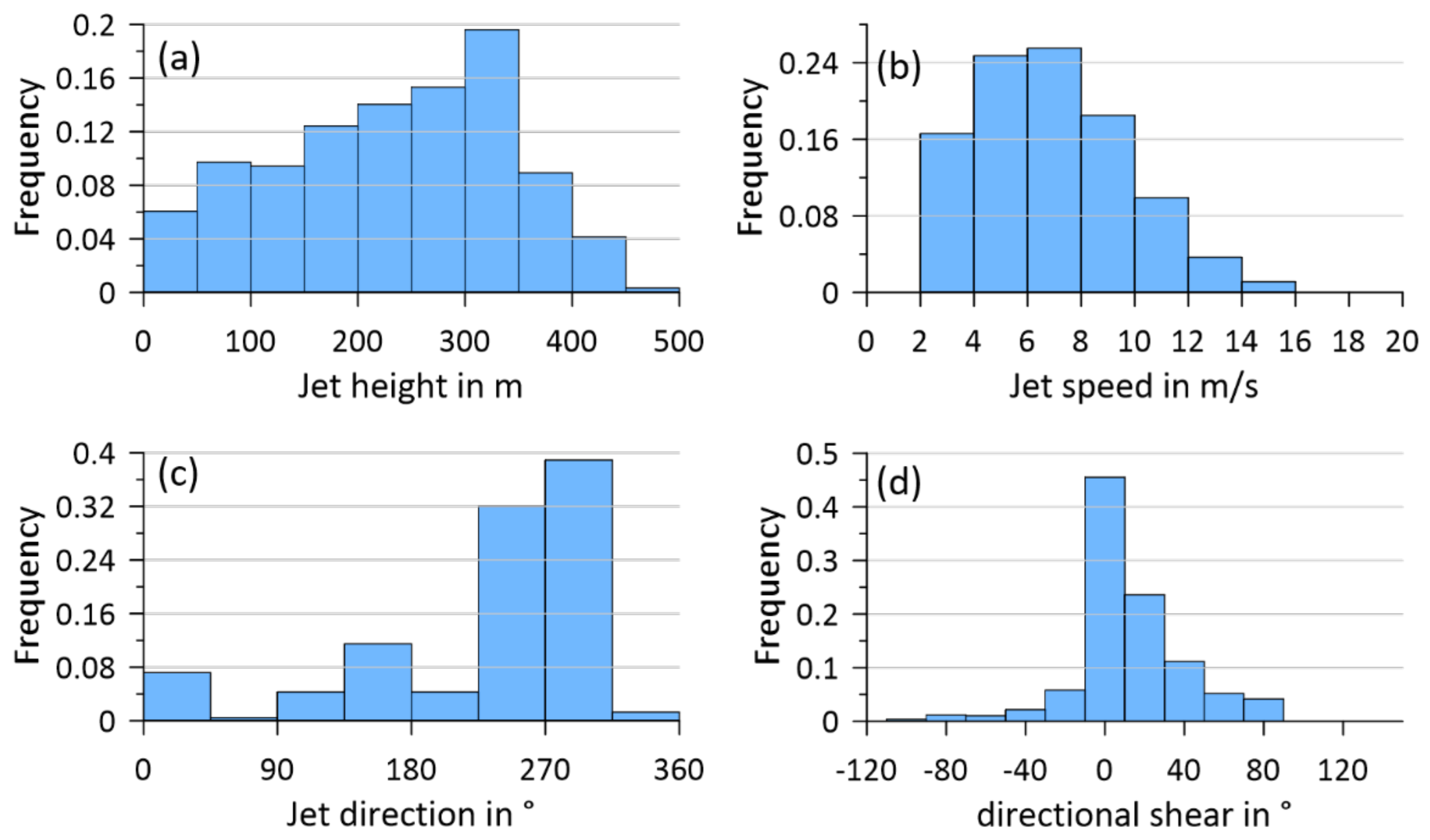 Remotesensing 13 01421 g015