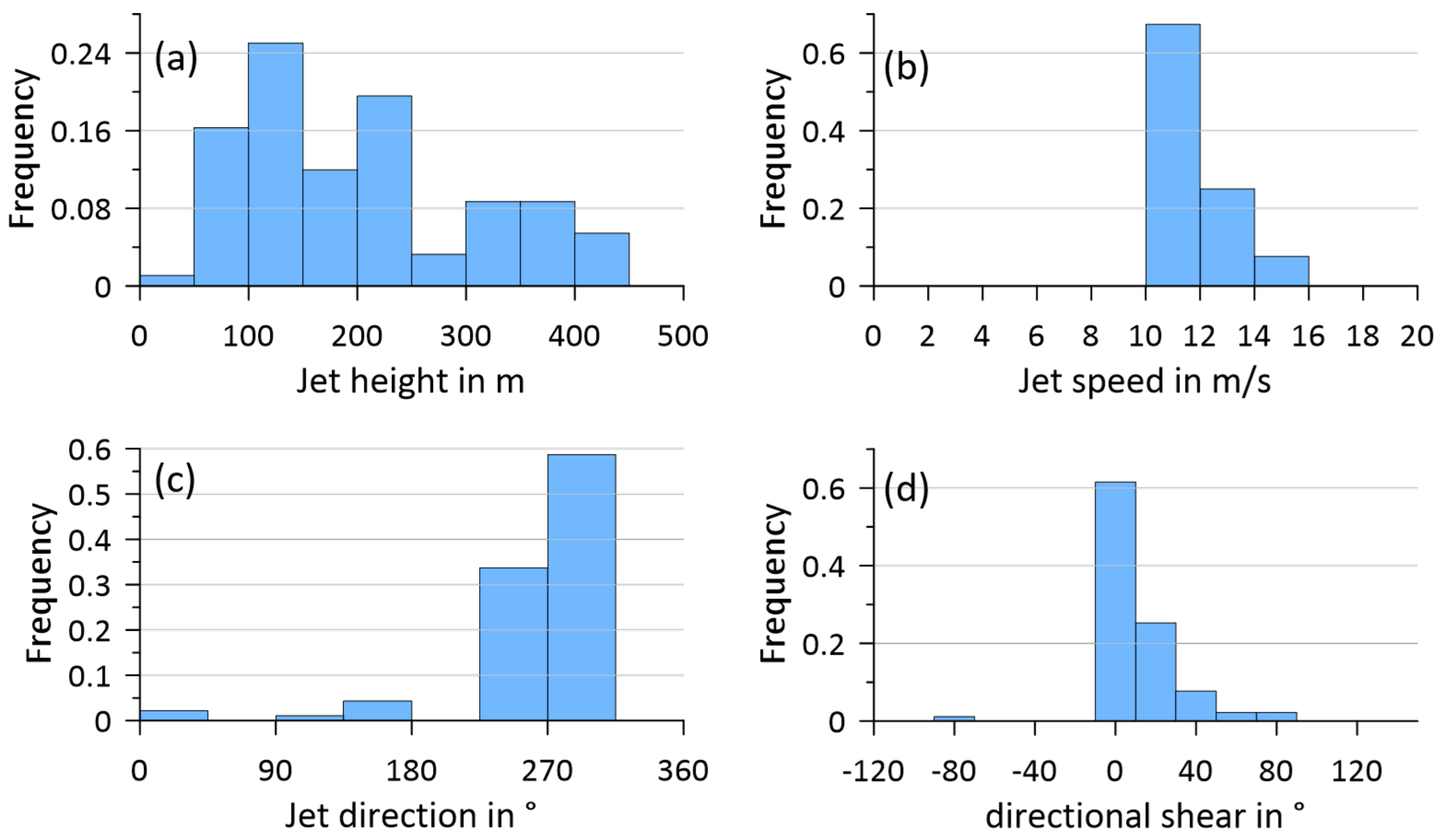 Remotesensing 13 01421 g016