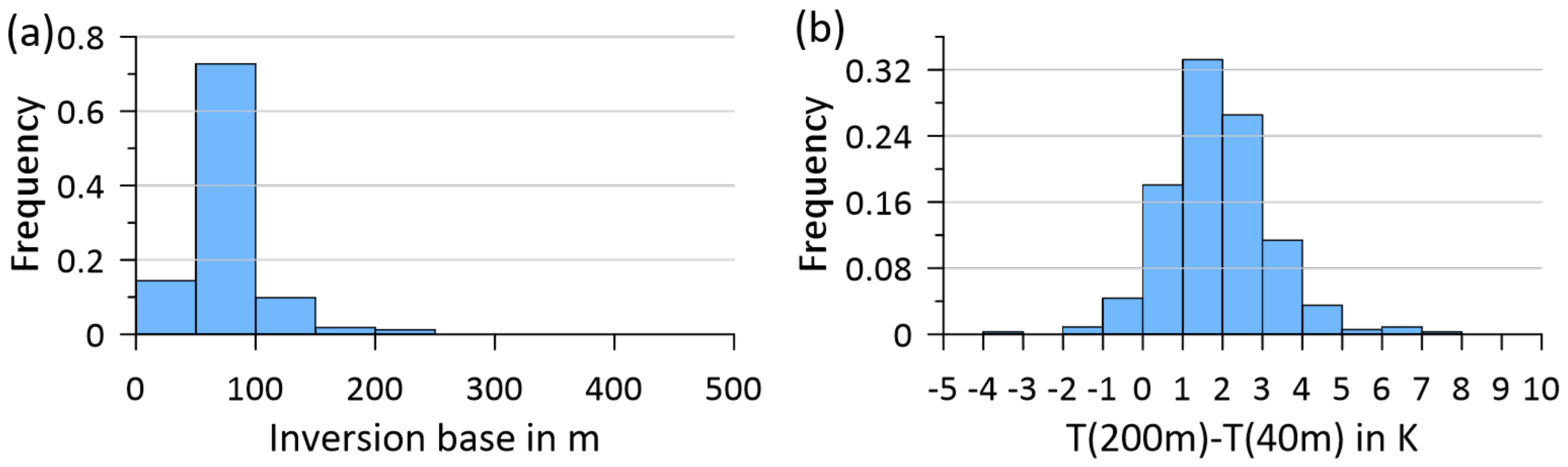 Remotesensing 13 01421 g017
