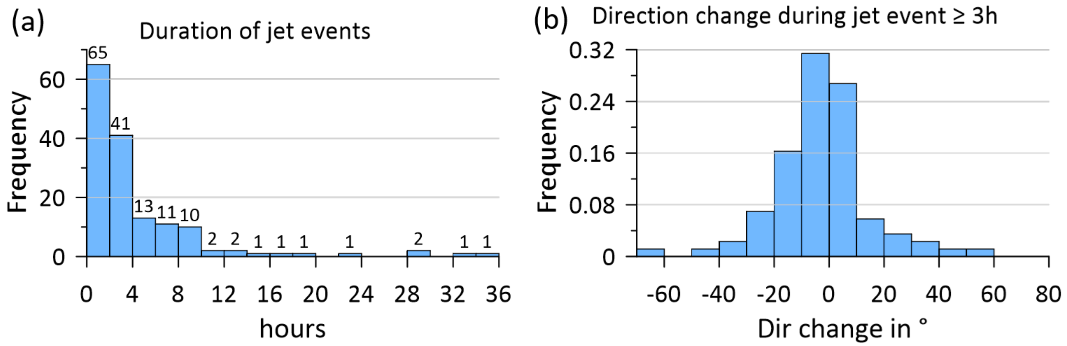 Remotesensing 13 01421 g018