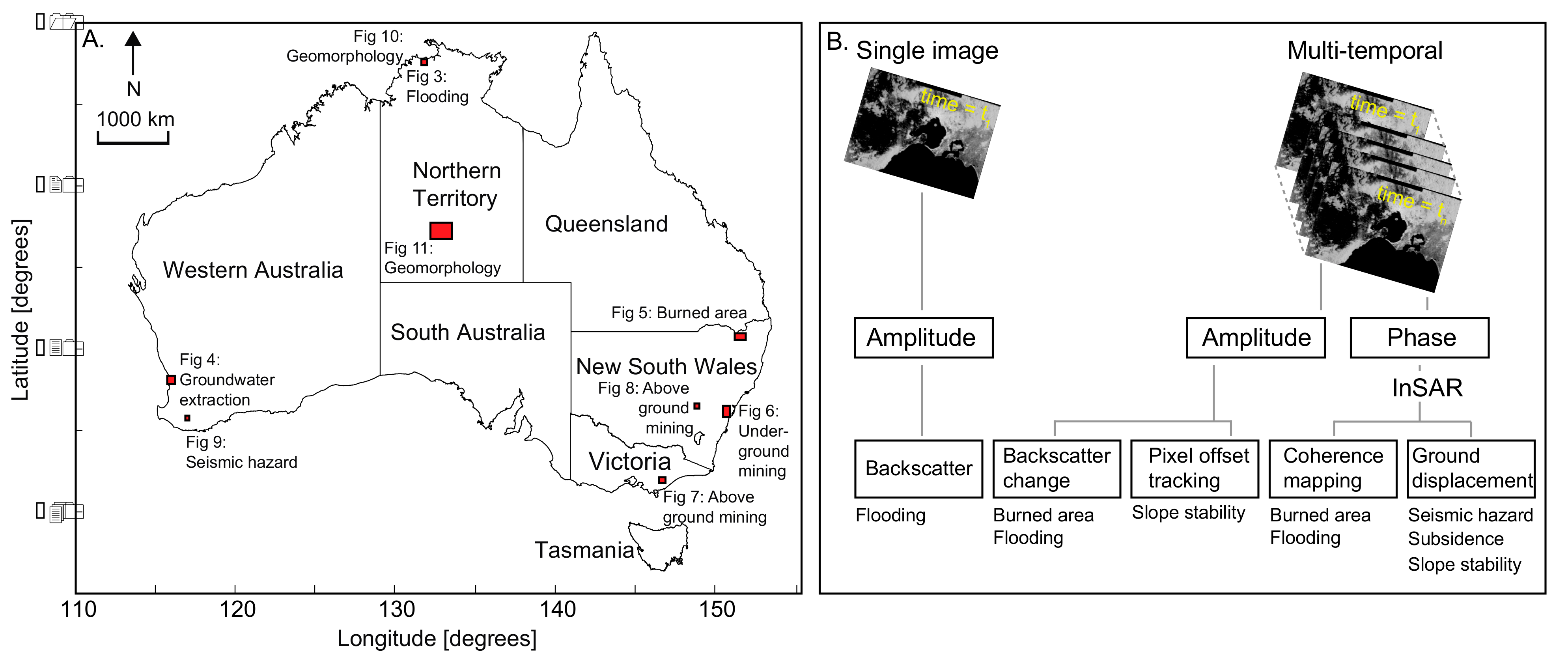 Remotesensing 13 01422 g002 Remotesensing 13 01422 g002