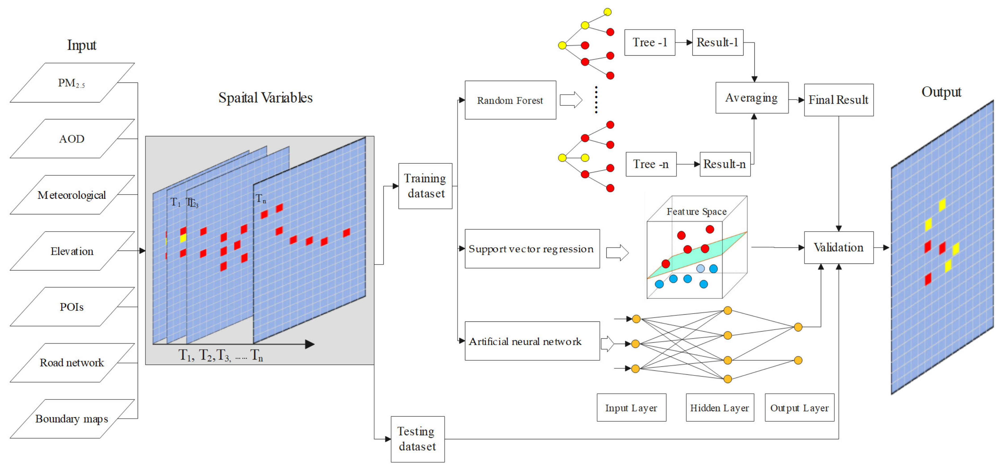 Remotesensing 13 01423 g002 Remotesensing 13 01423 g002