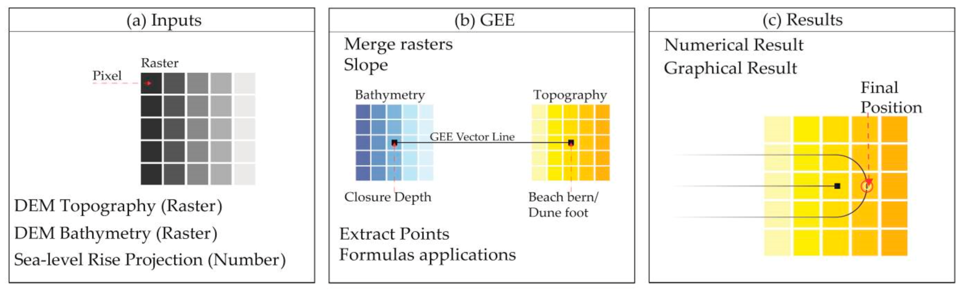 Remotesensing 13 01424 g003