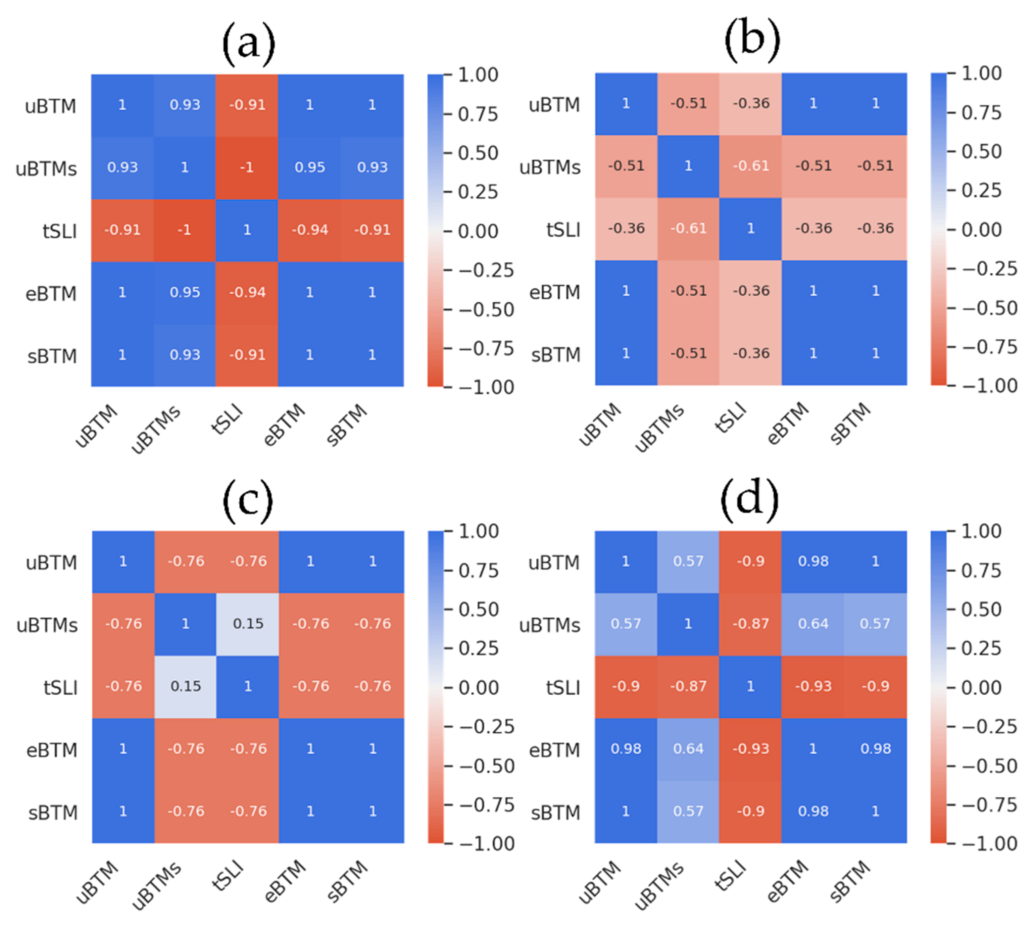 Remotesensing 13 01424 g009