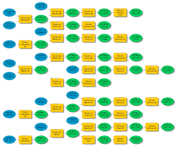 Remotesensing 13 01424 i001 Remotesensing 13 01424 i001