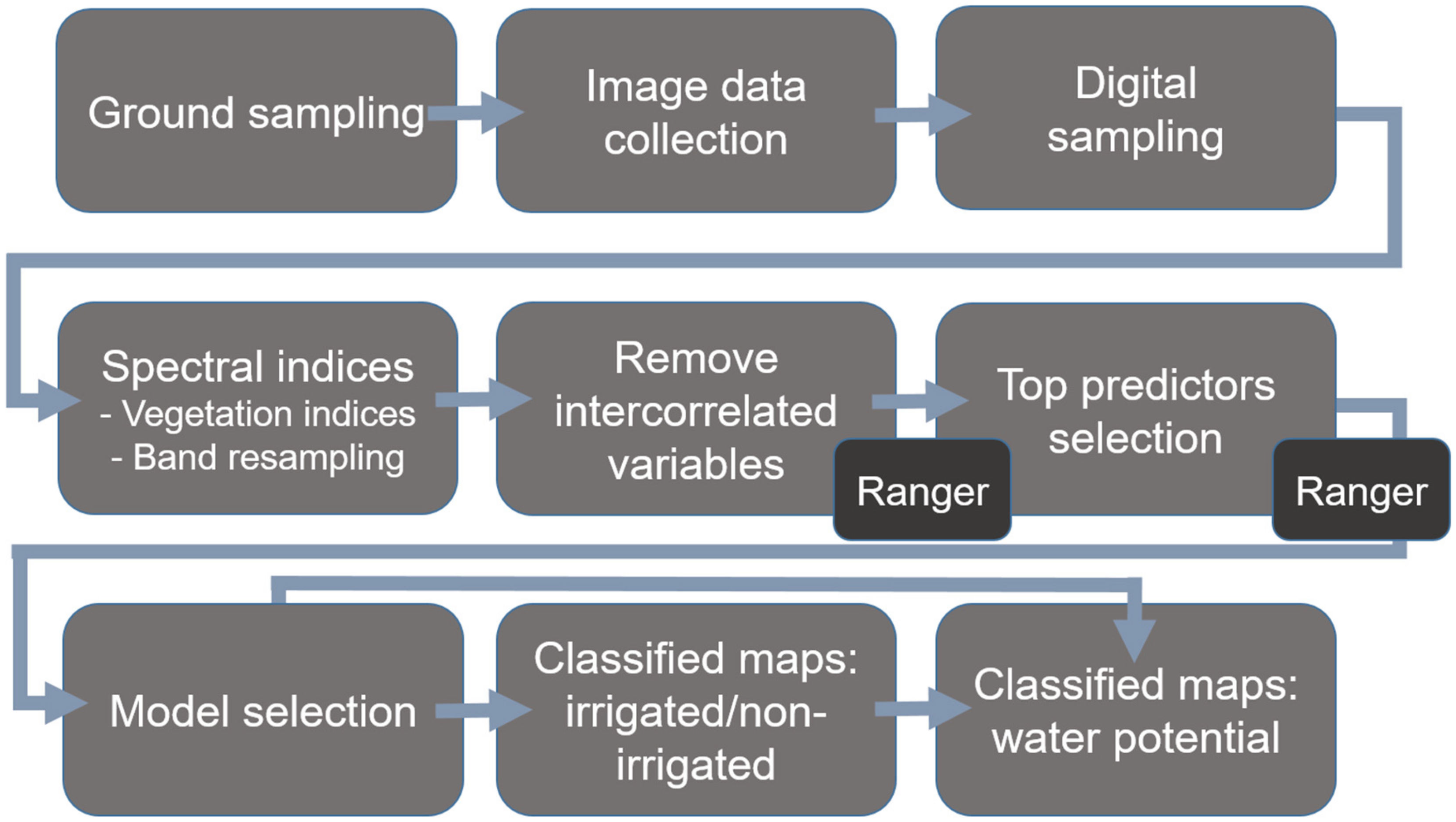 Remotesensing 13 01425 g002 Remotesensing 13 01425 g002