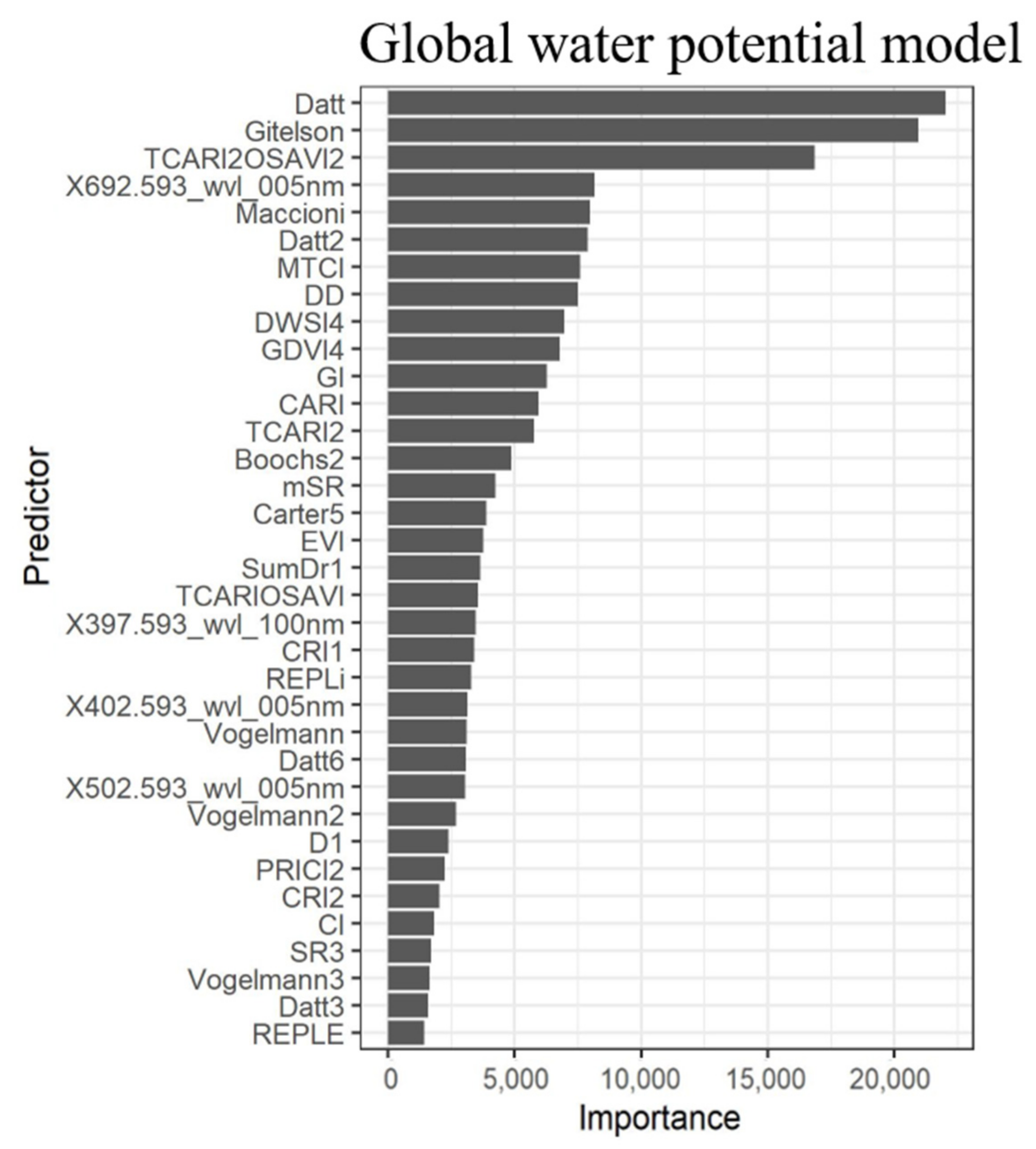 Remotesensing 13 01425 g003 Remotesensing 13 01425 g003