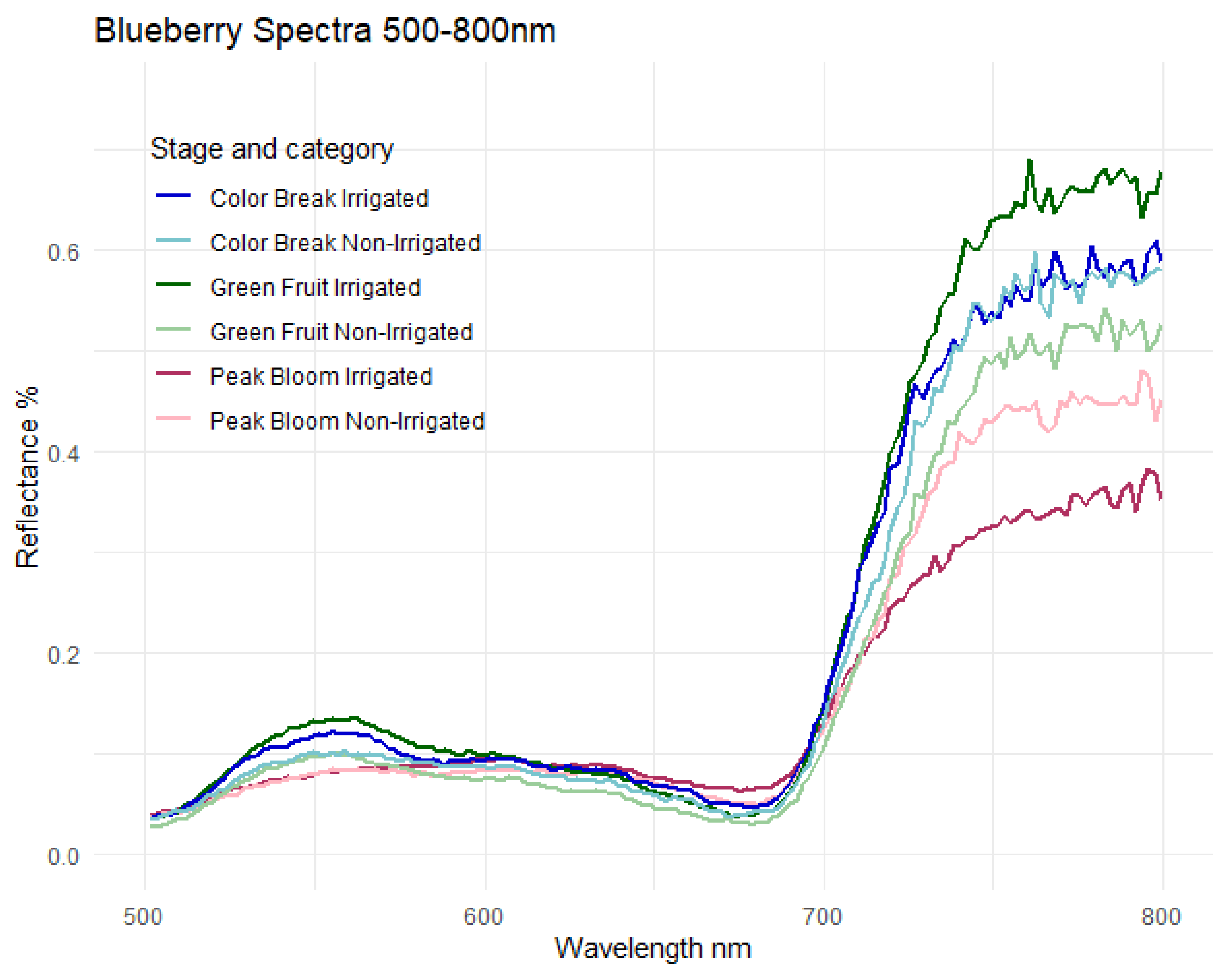Remotesensing 13 01425 g004 Remotesensing 13 01425 g004