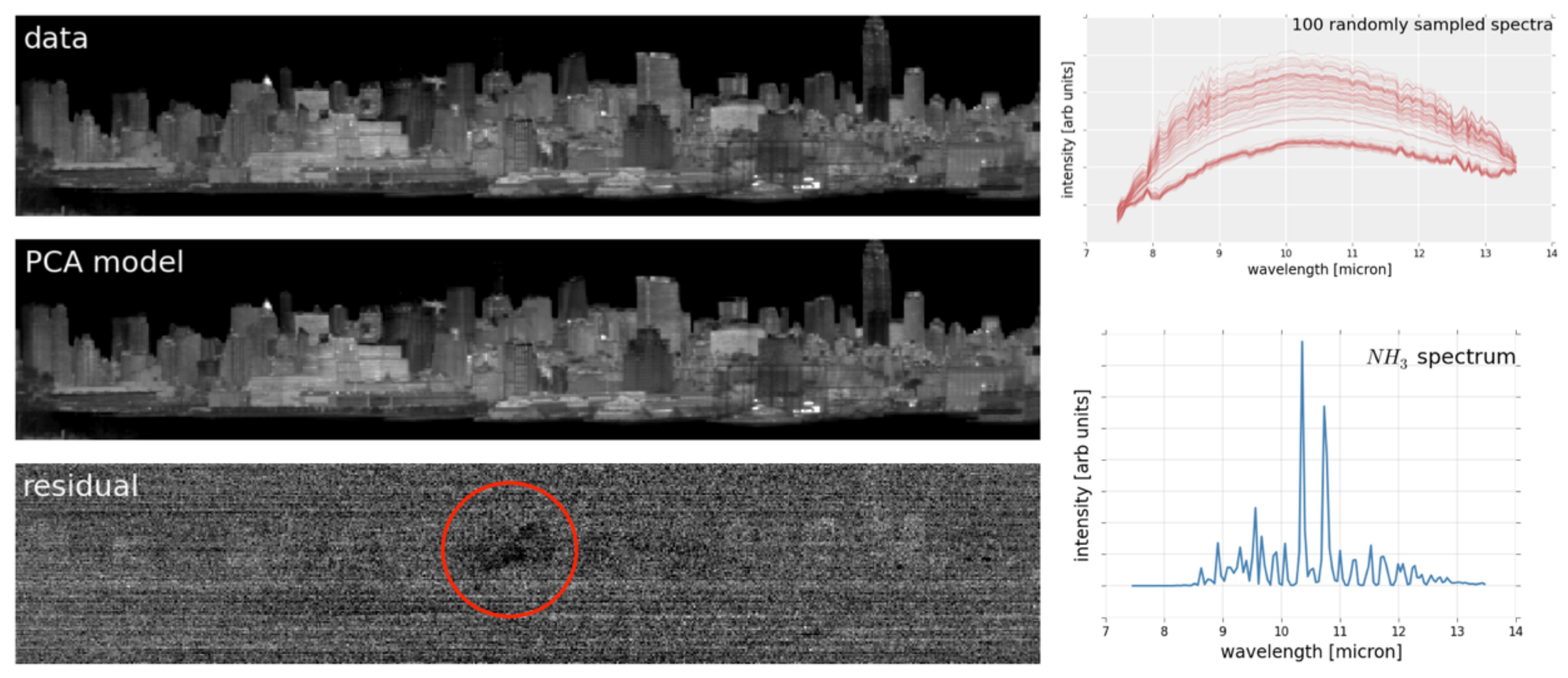 Remotesensing 13 01426 g007