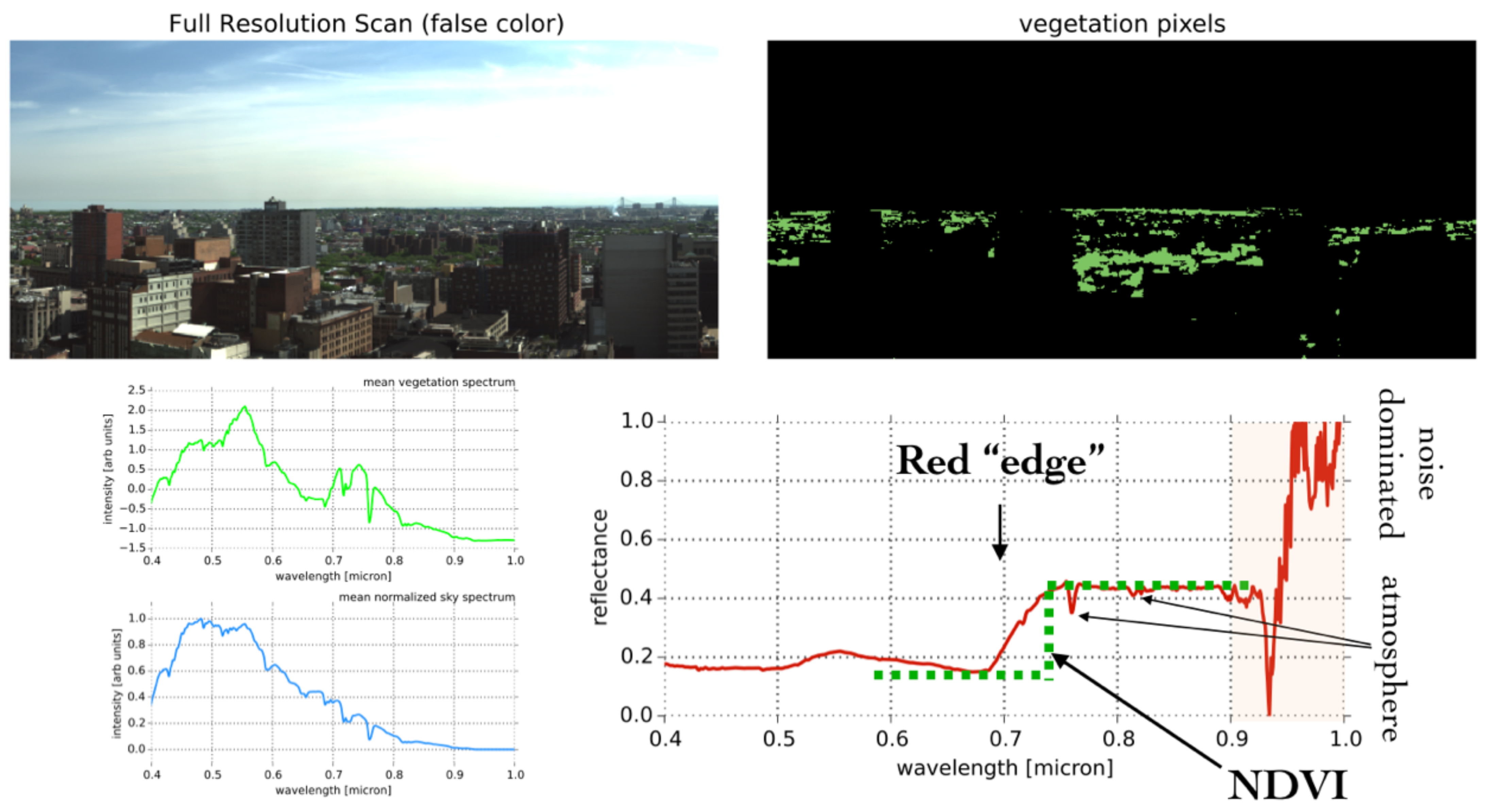 Remotesensing 13 01426 g008
