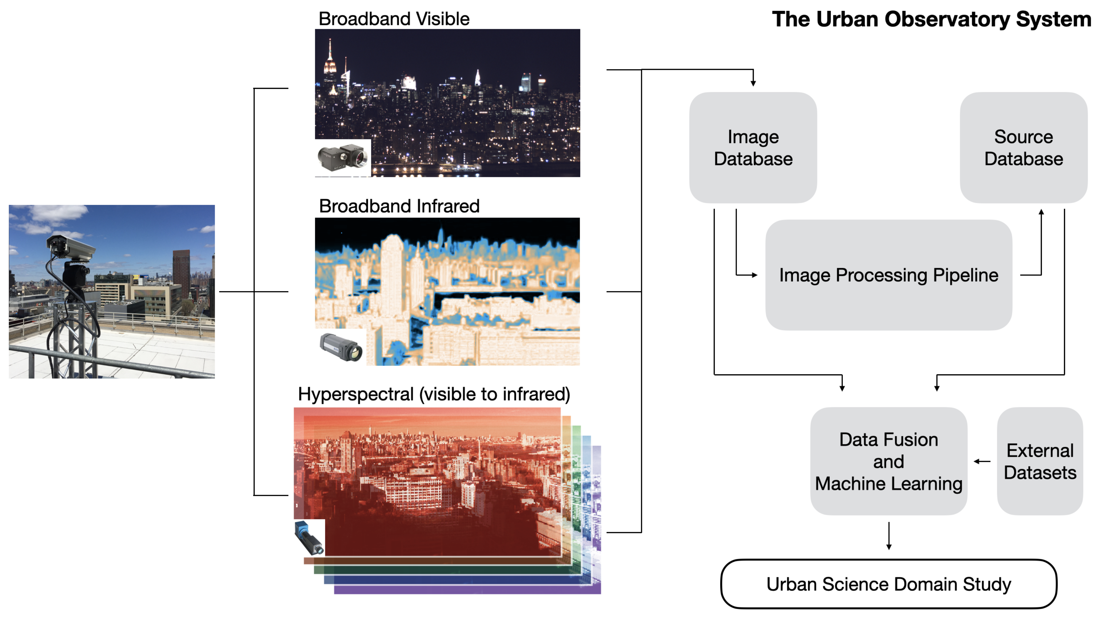 Remotesensing 13 01426 g0a1