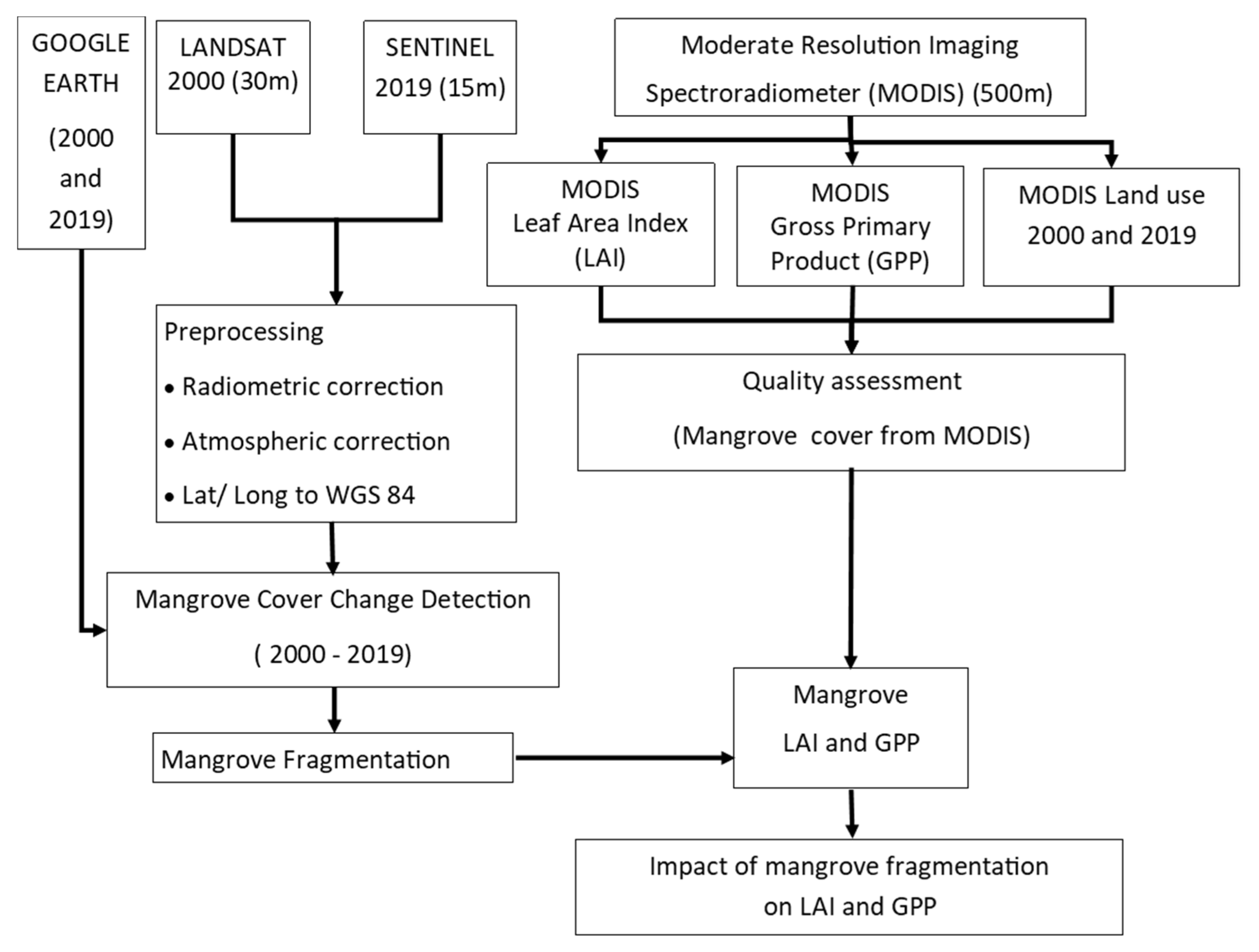Remotesensing 13 01427 g002