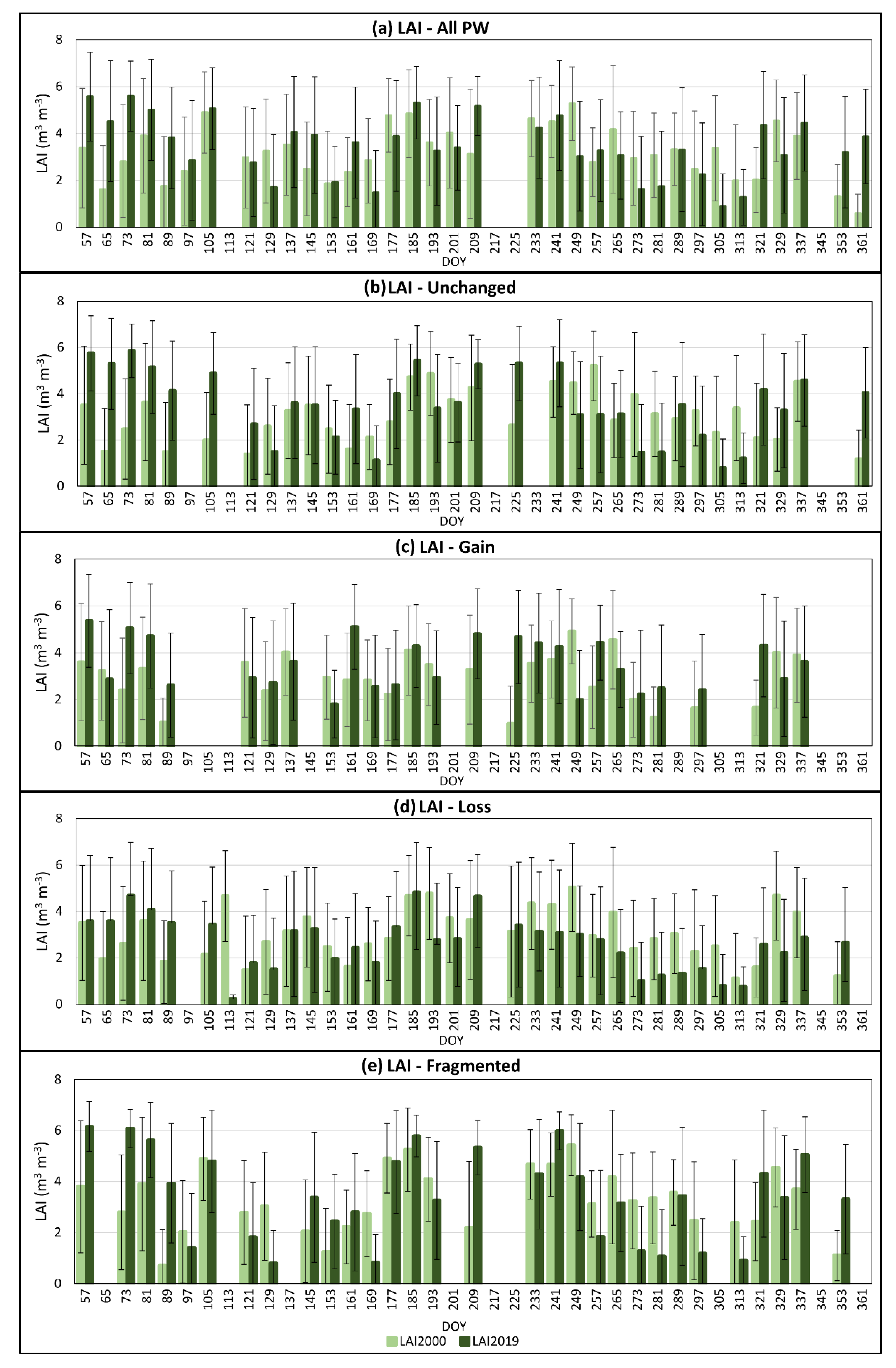 Remotesensing 13 01427 g006
