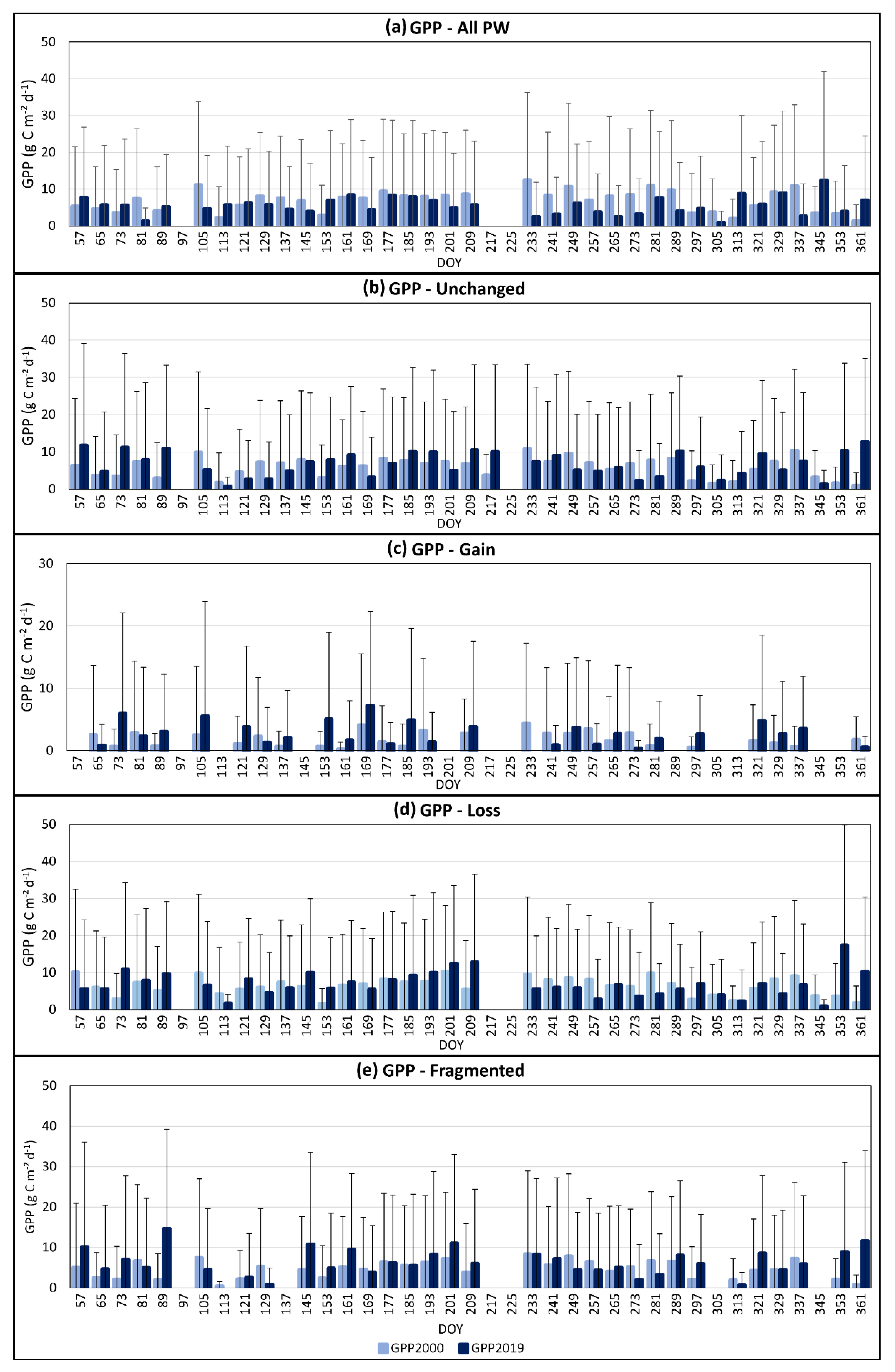 Remotesensing 13 01427 g007