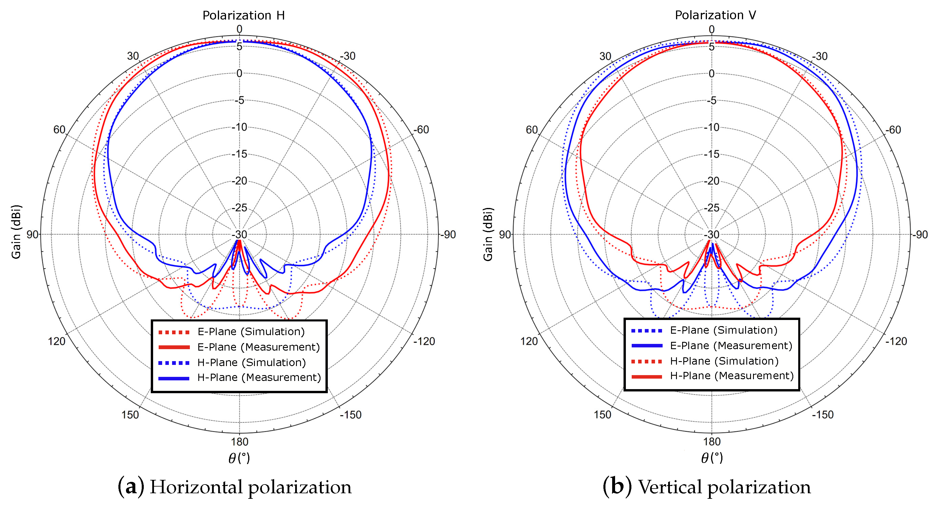 Remotesensing 13 01430 g005