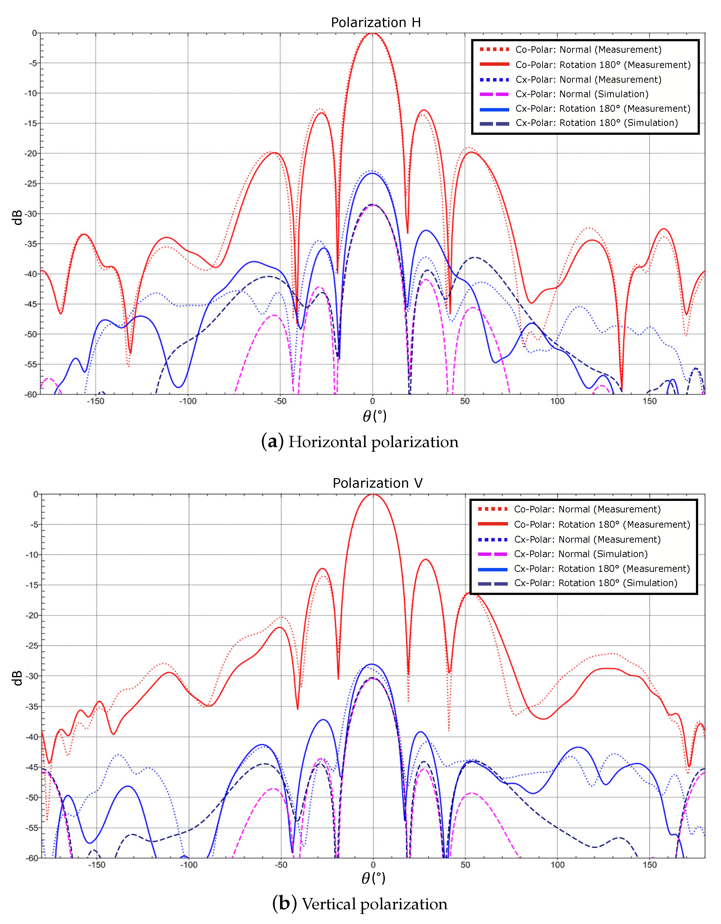 Remotesensing 13 01430 g012