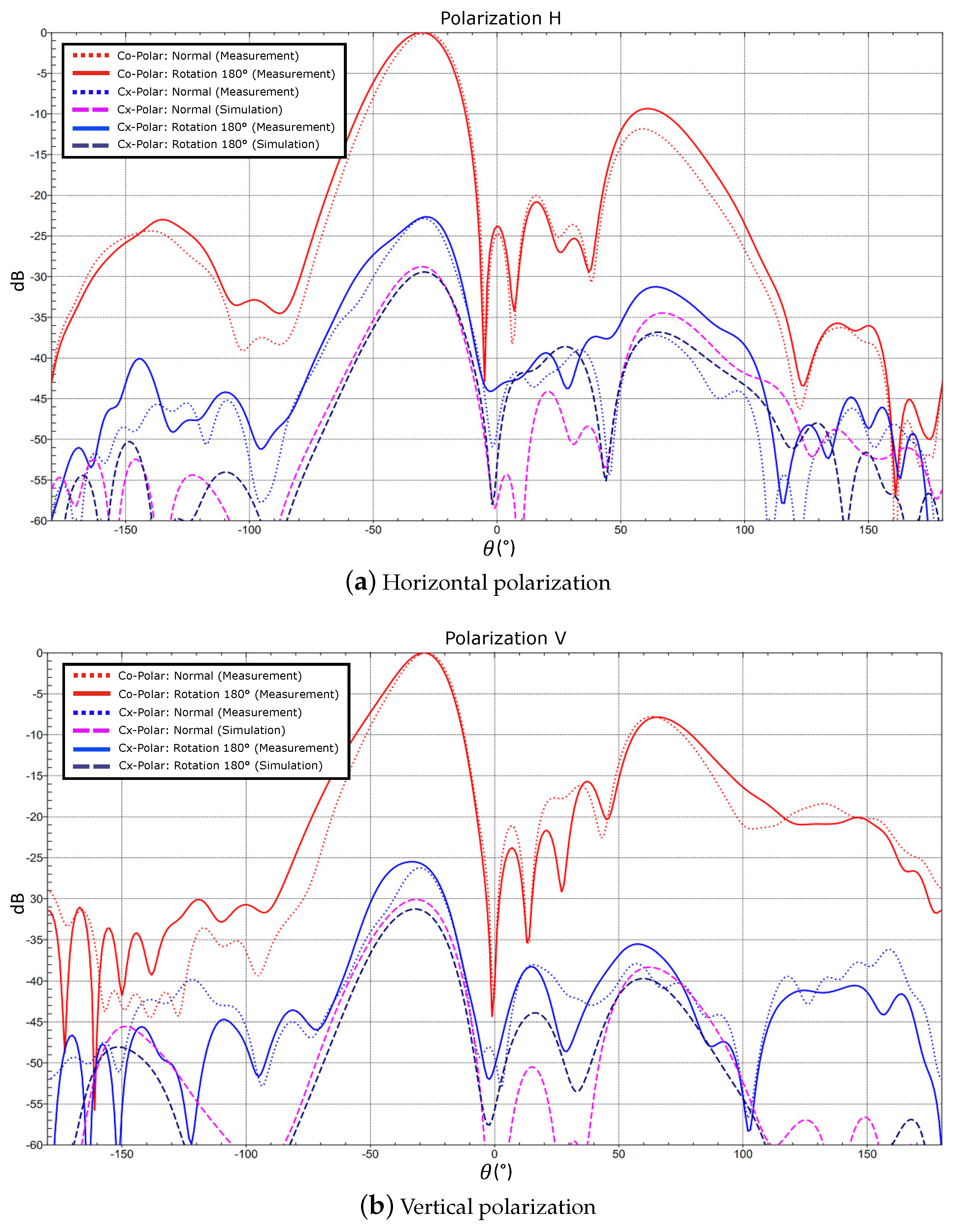 Remotesensing 13 01430 g013