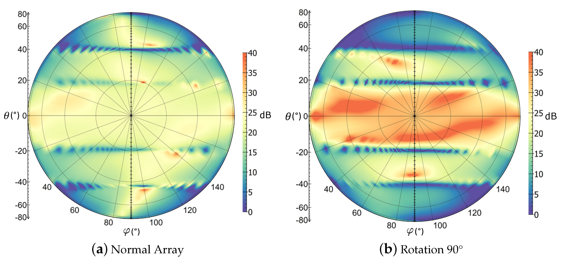 Remotesensing 13 01430 g016