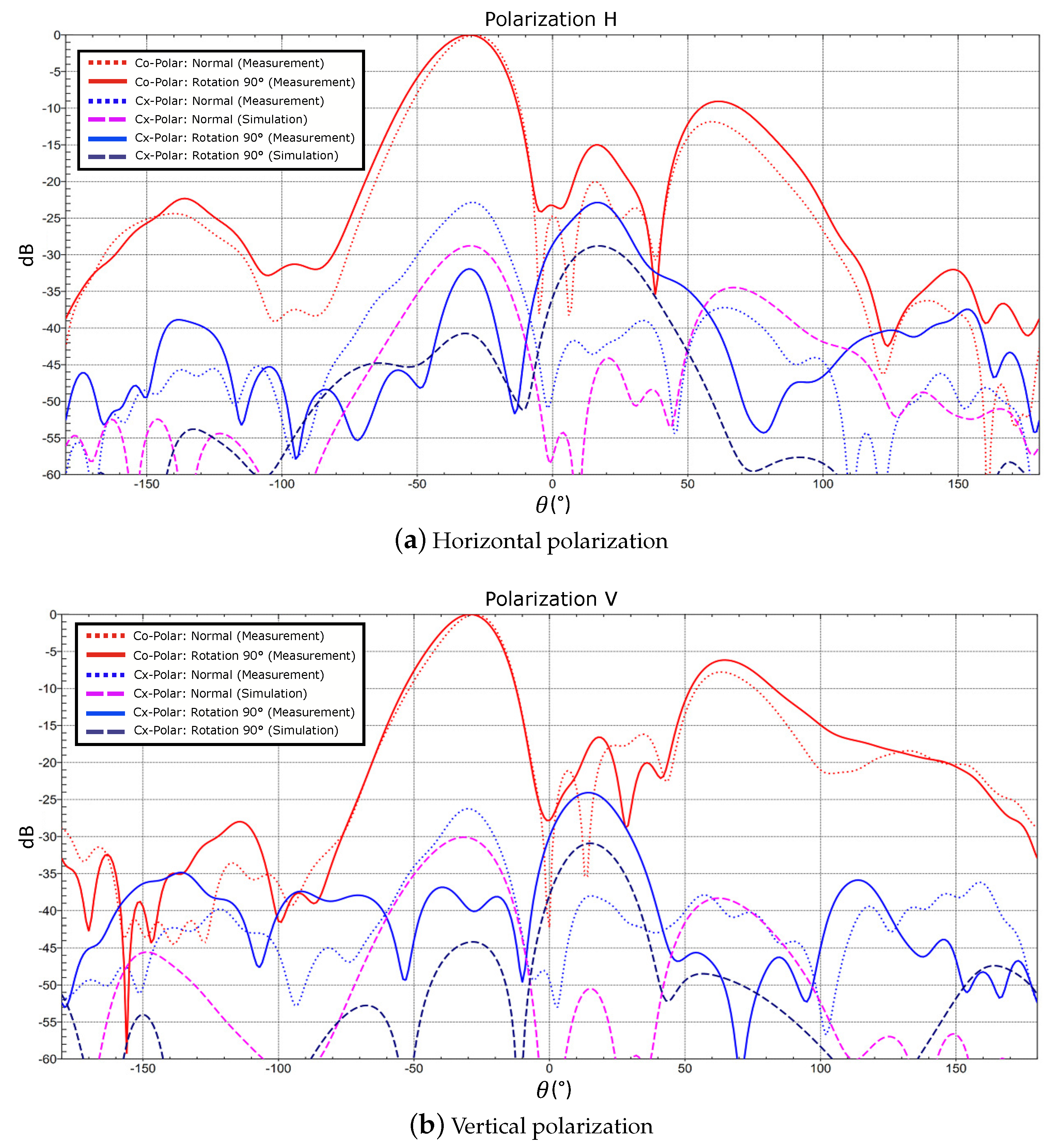 Remotesensing 13 01430 g017